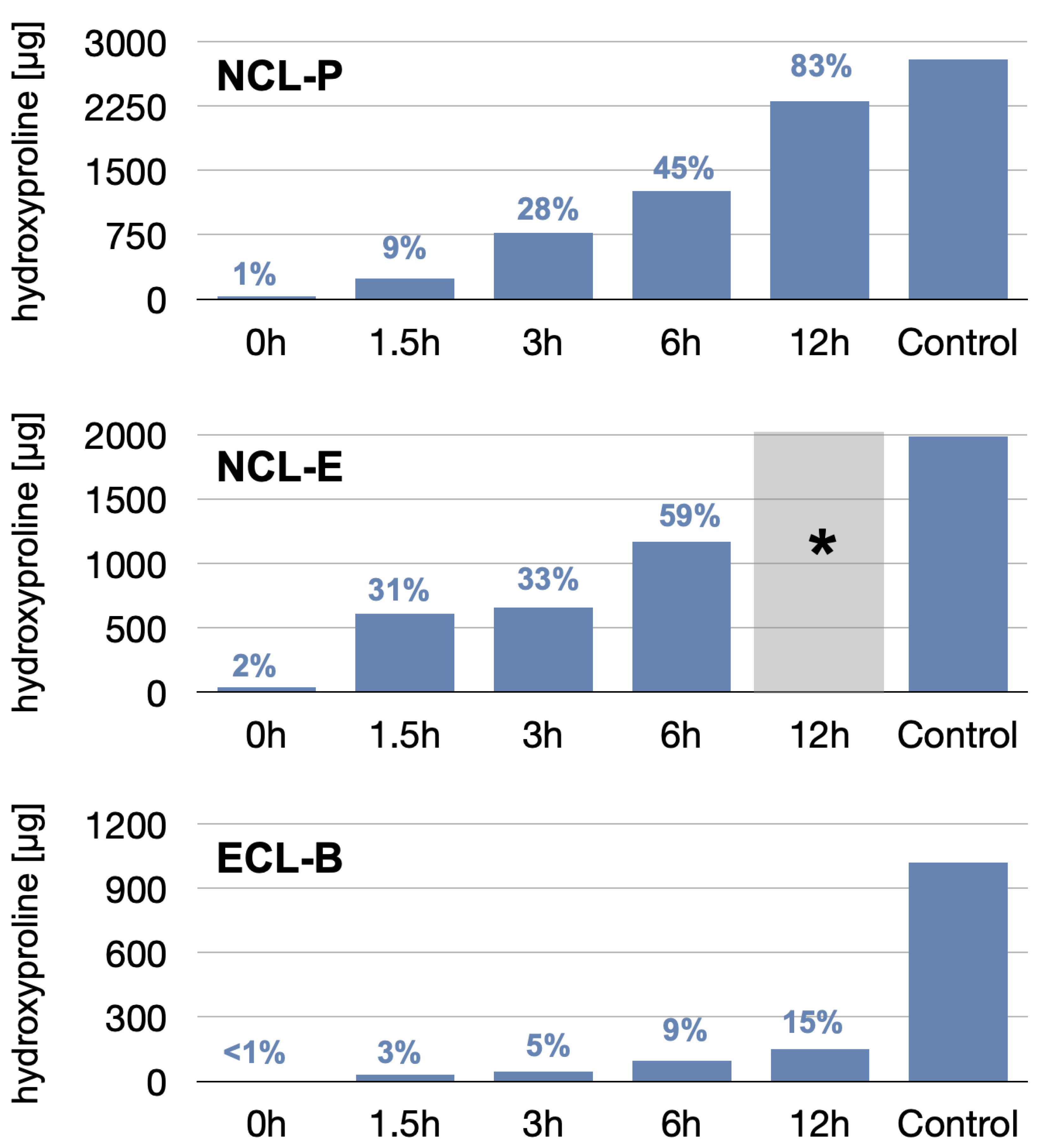 Membranes 12 00787 g003 550