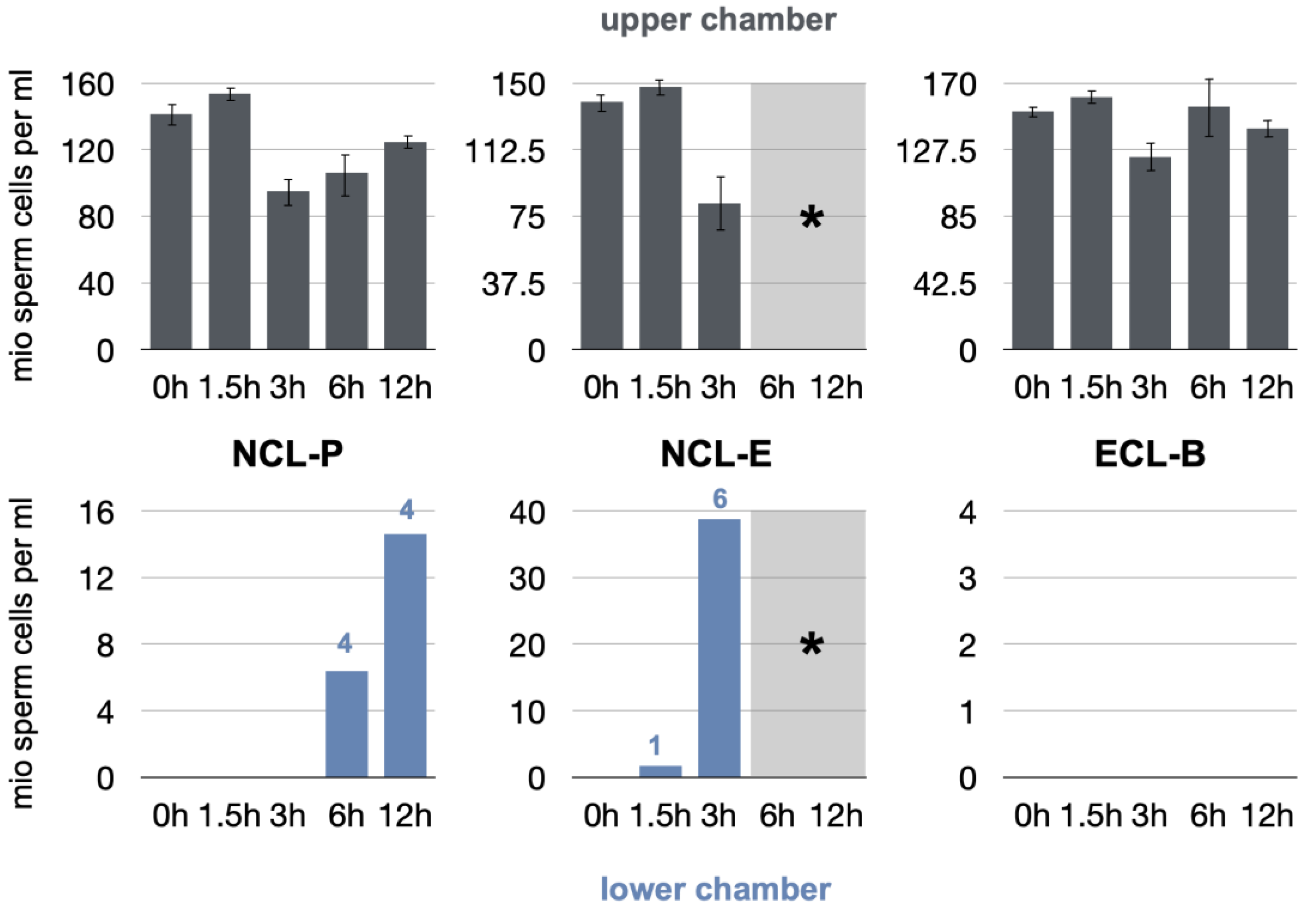 Membranes 12 00787 g004 550