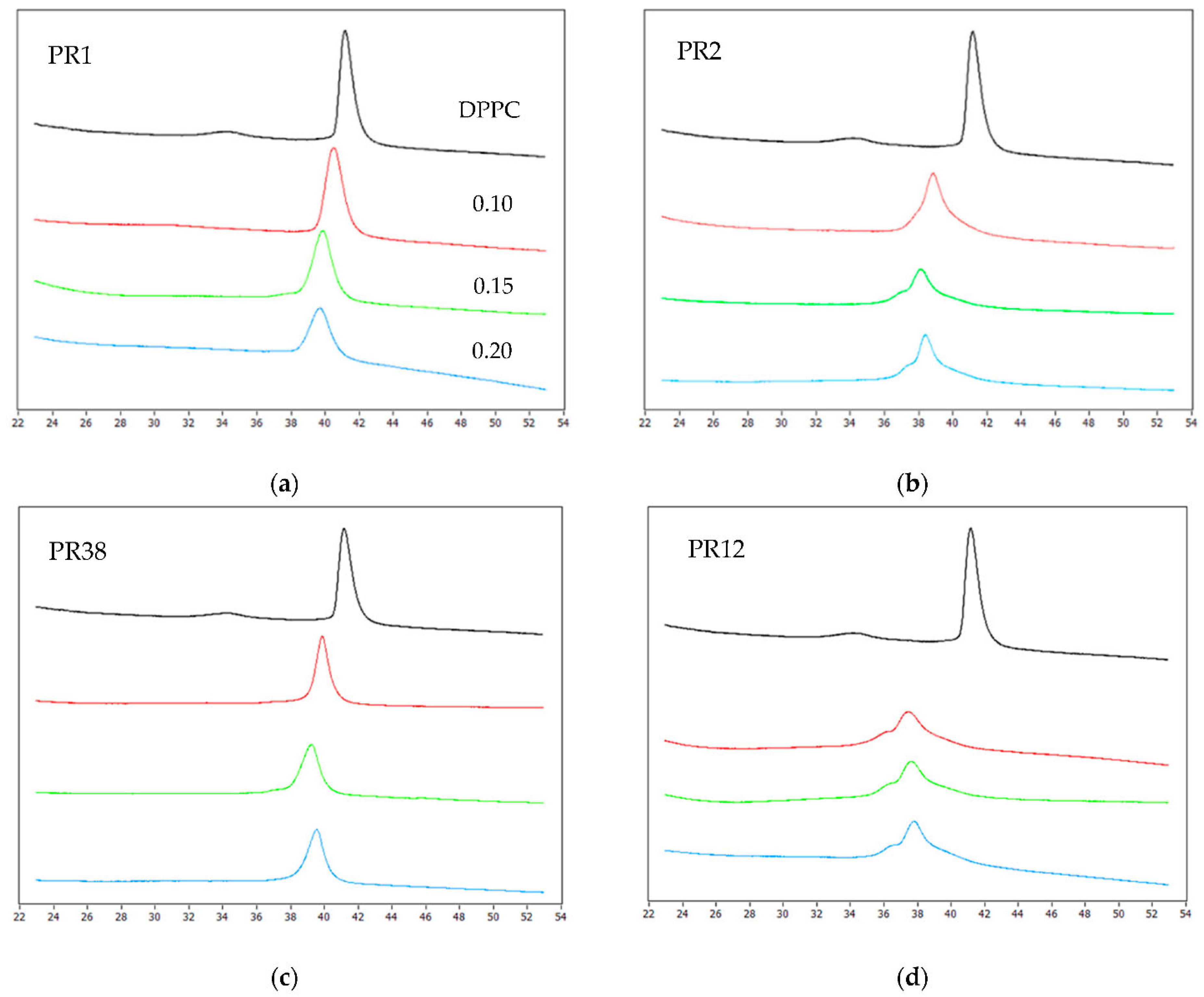 Membranes 12 00791 g001 550