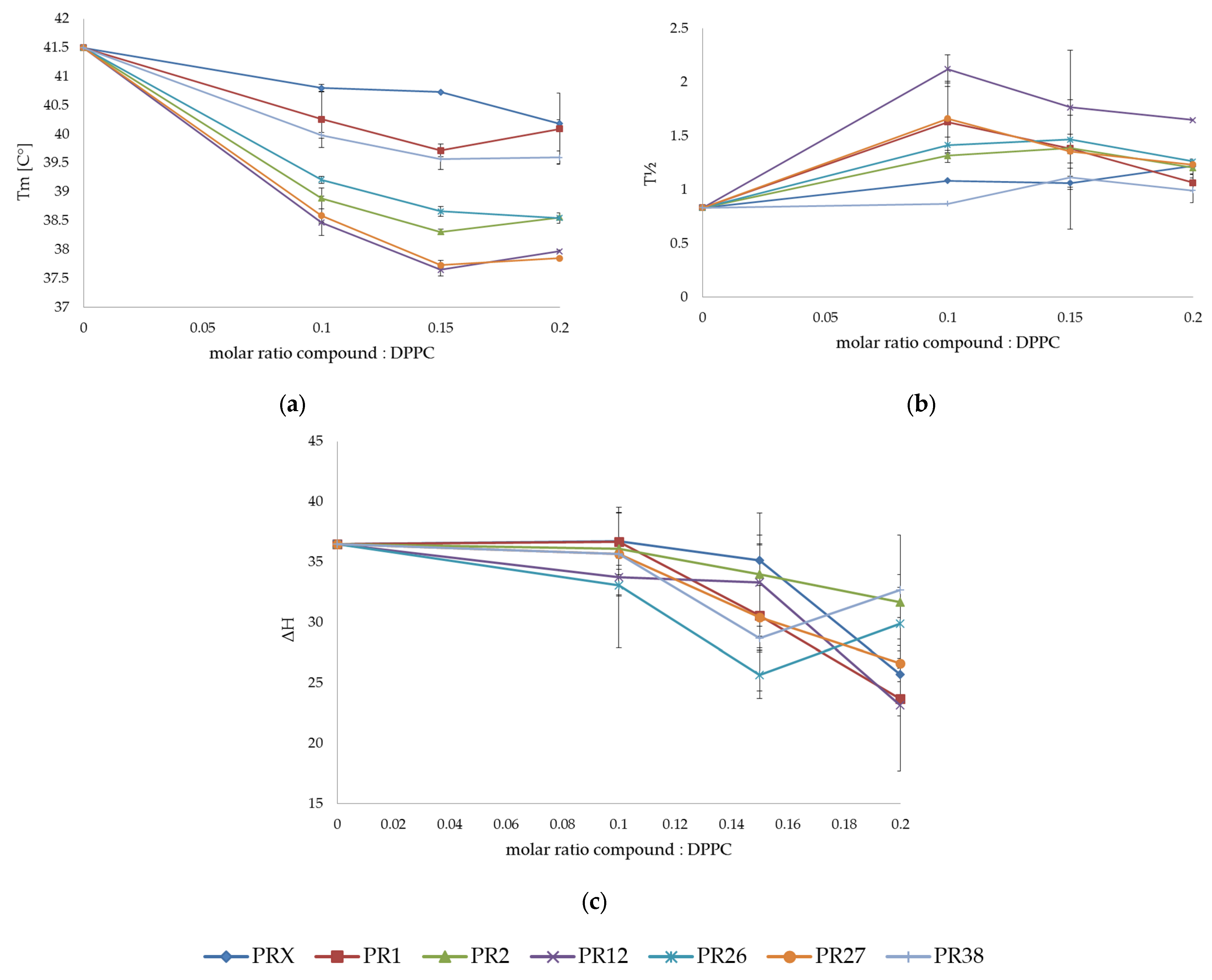 Membranes 12 00791 g002 550