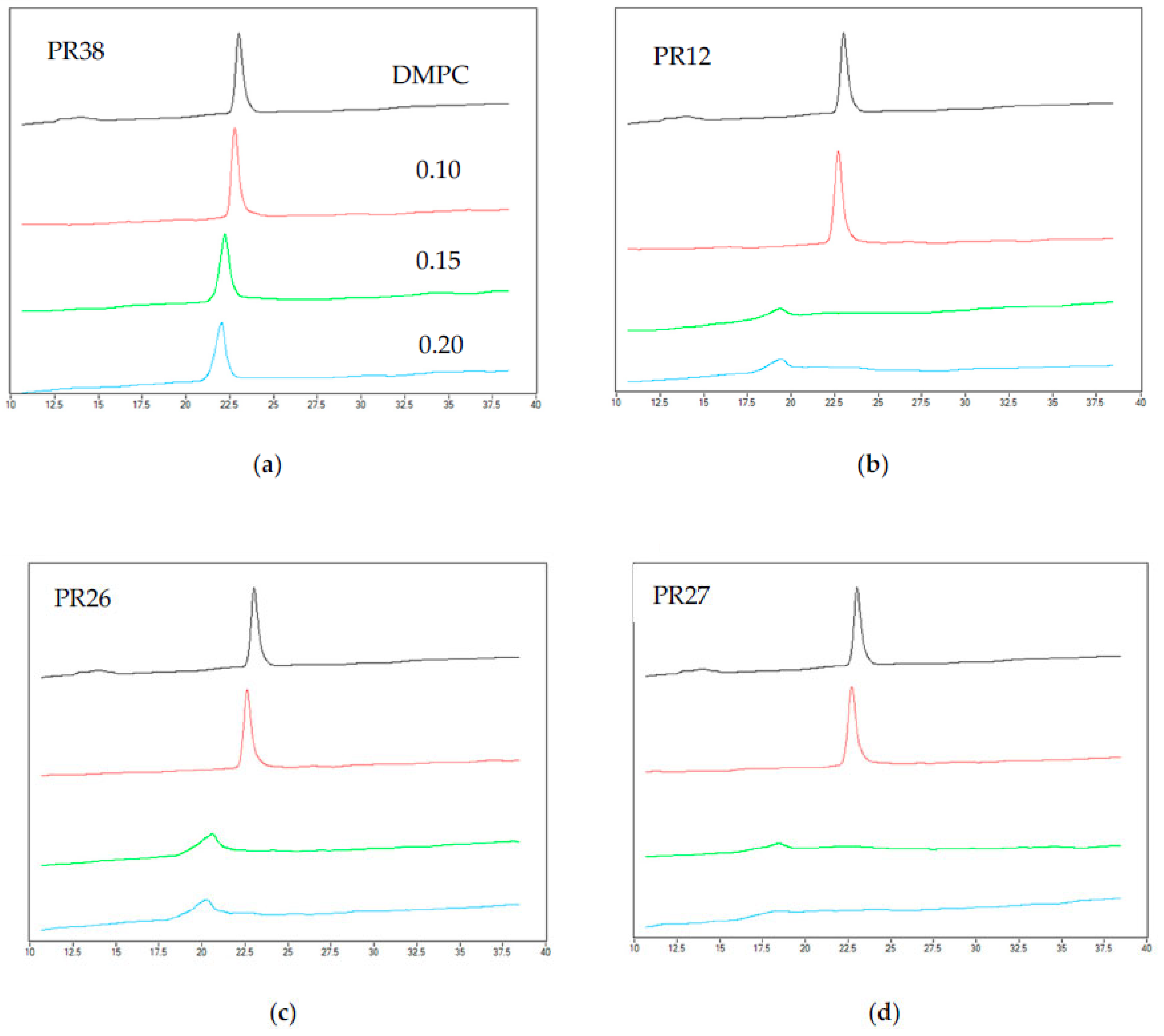 Membranes 12 00791 g003 550