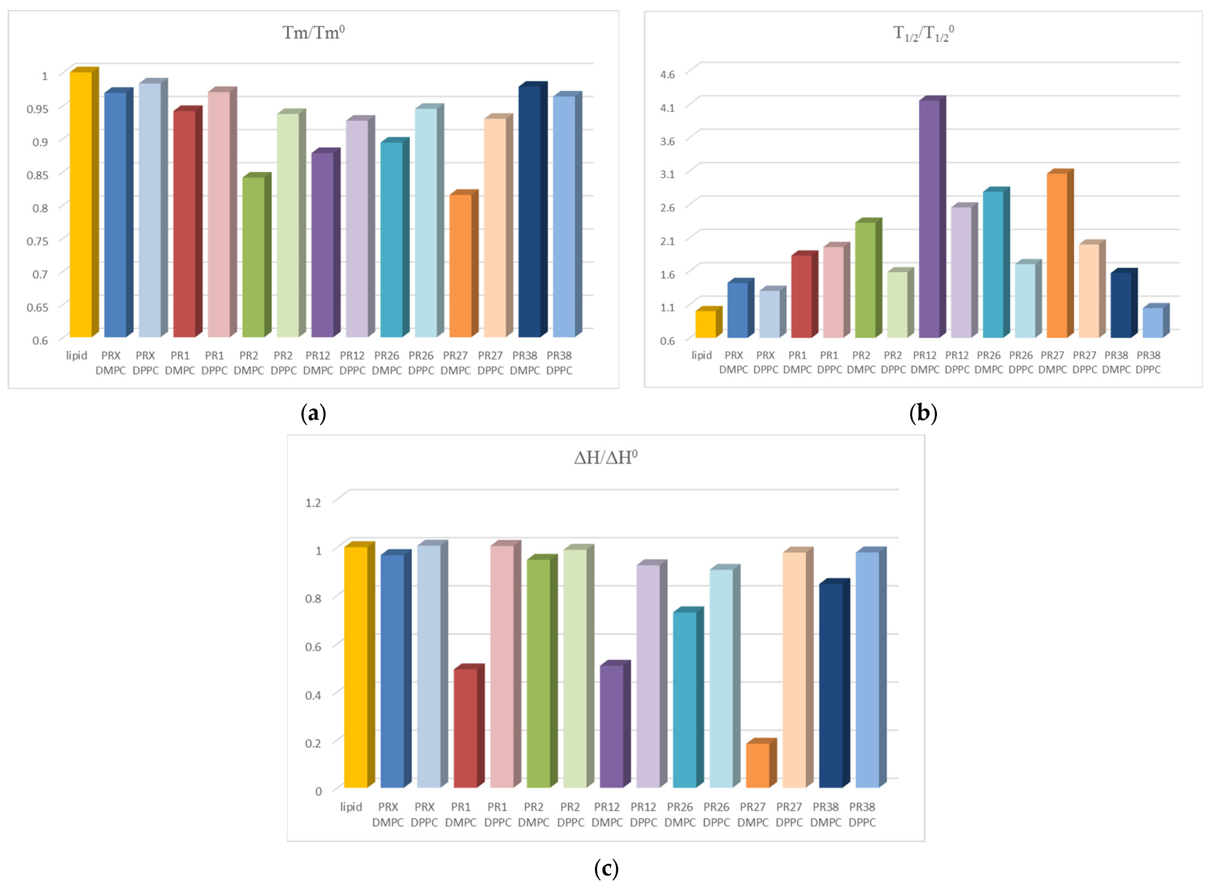Membranes 12 00791 g005 550