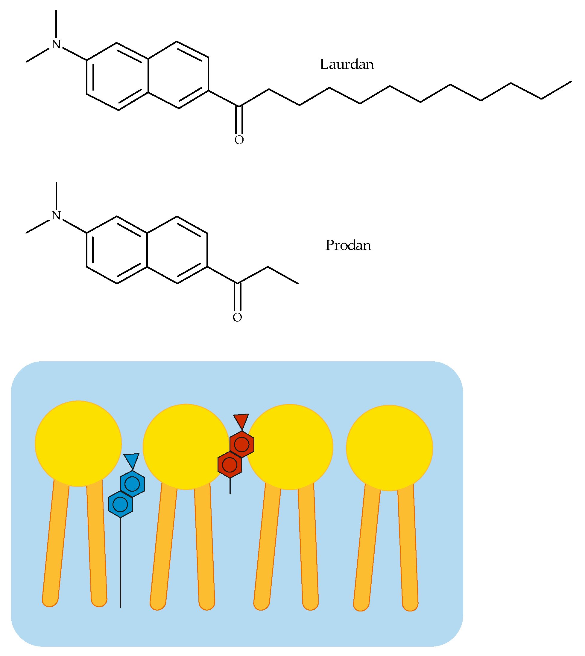 Membranes 12 00791 g006 550