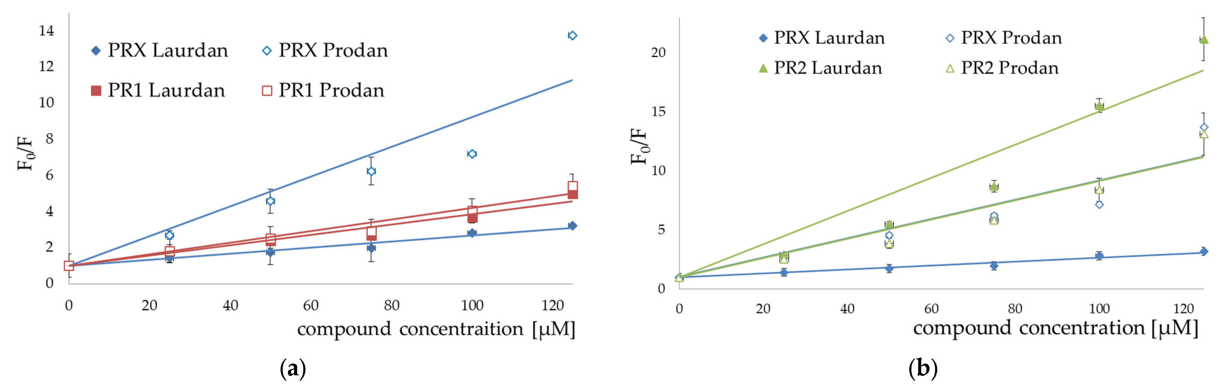 Membranes 12 00791 g007 550