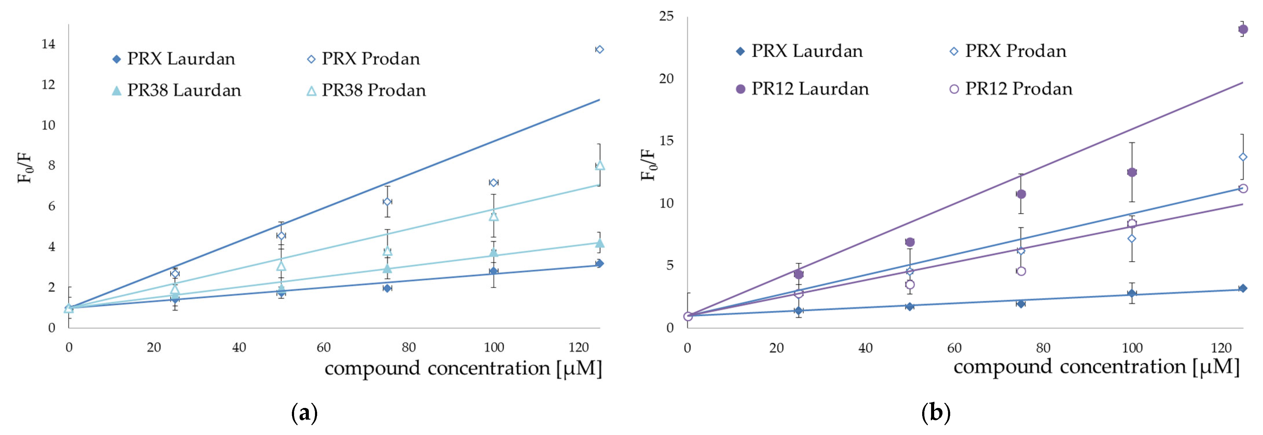 Membranes 12 00791 g008 550