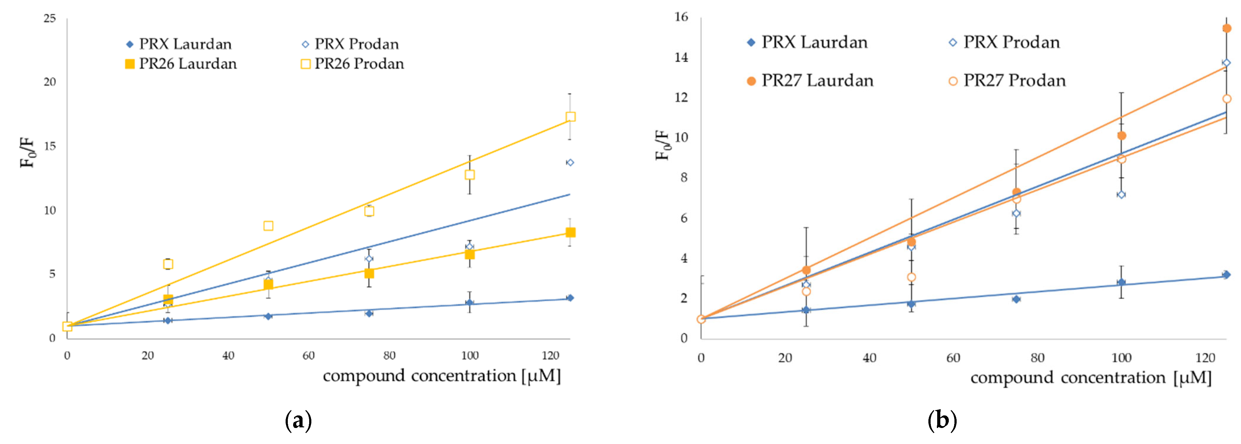 Membranes 12 00791 g009 550