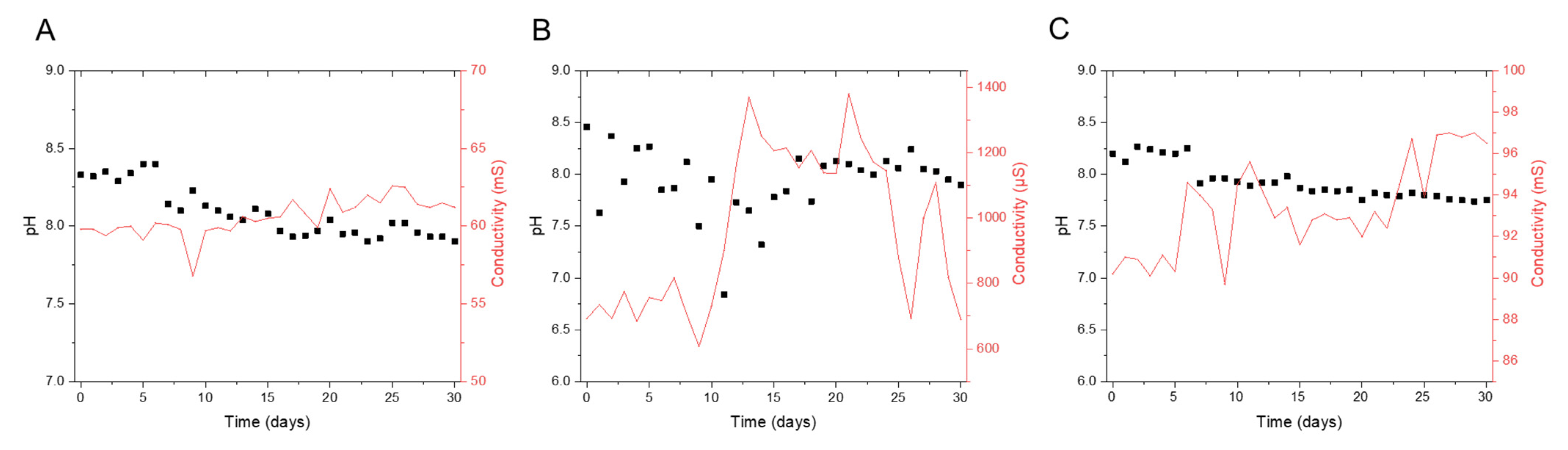 Membranes 12 00792 g002