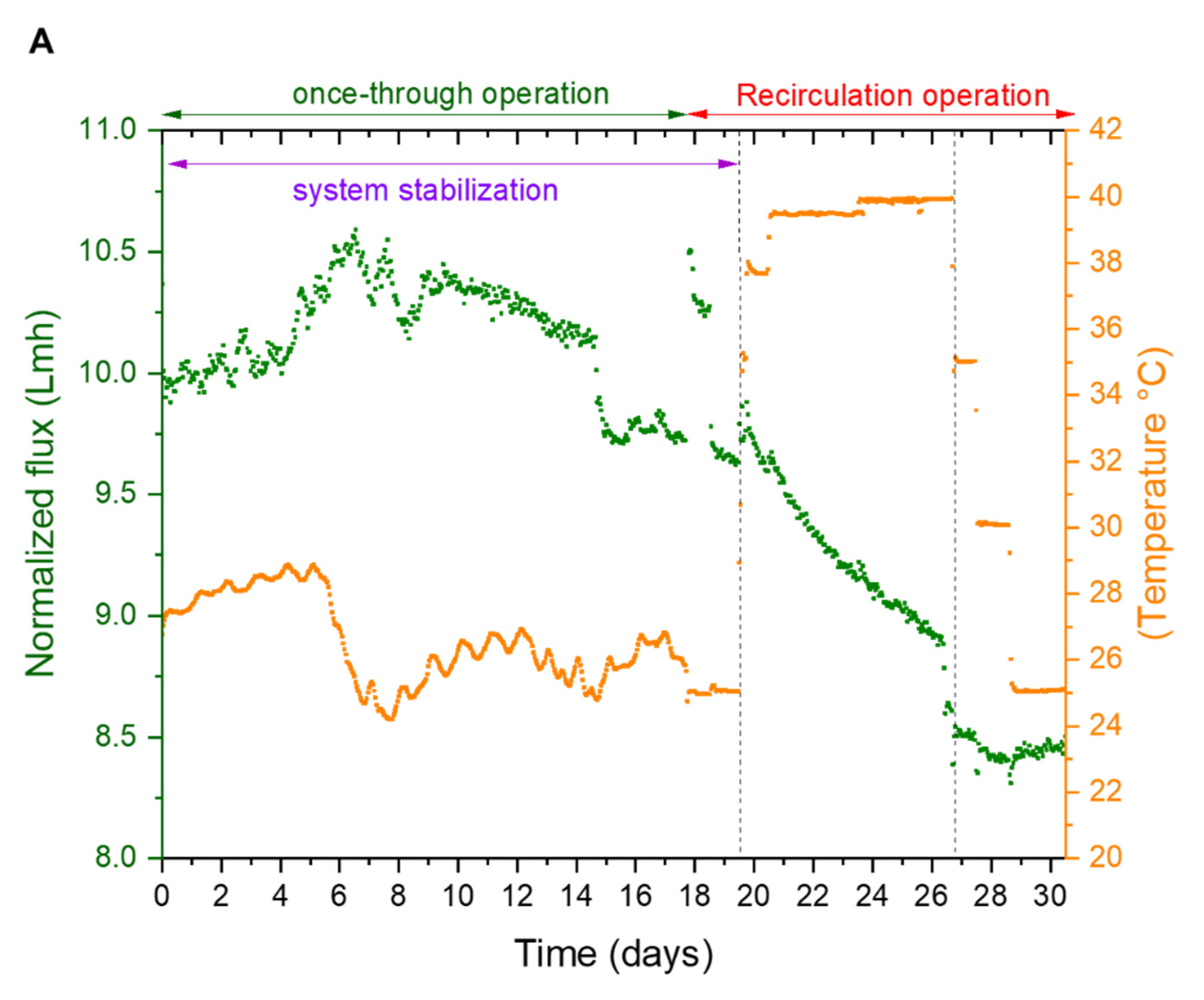 Membranes 12 00792 g003a