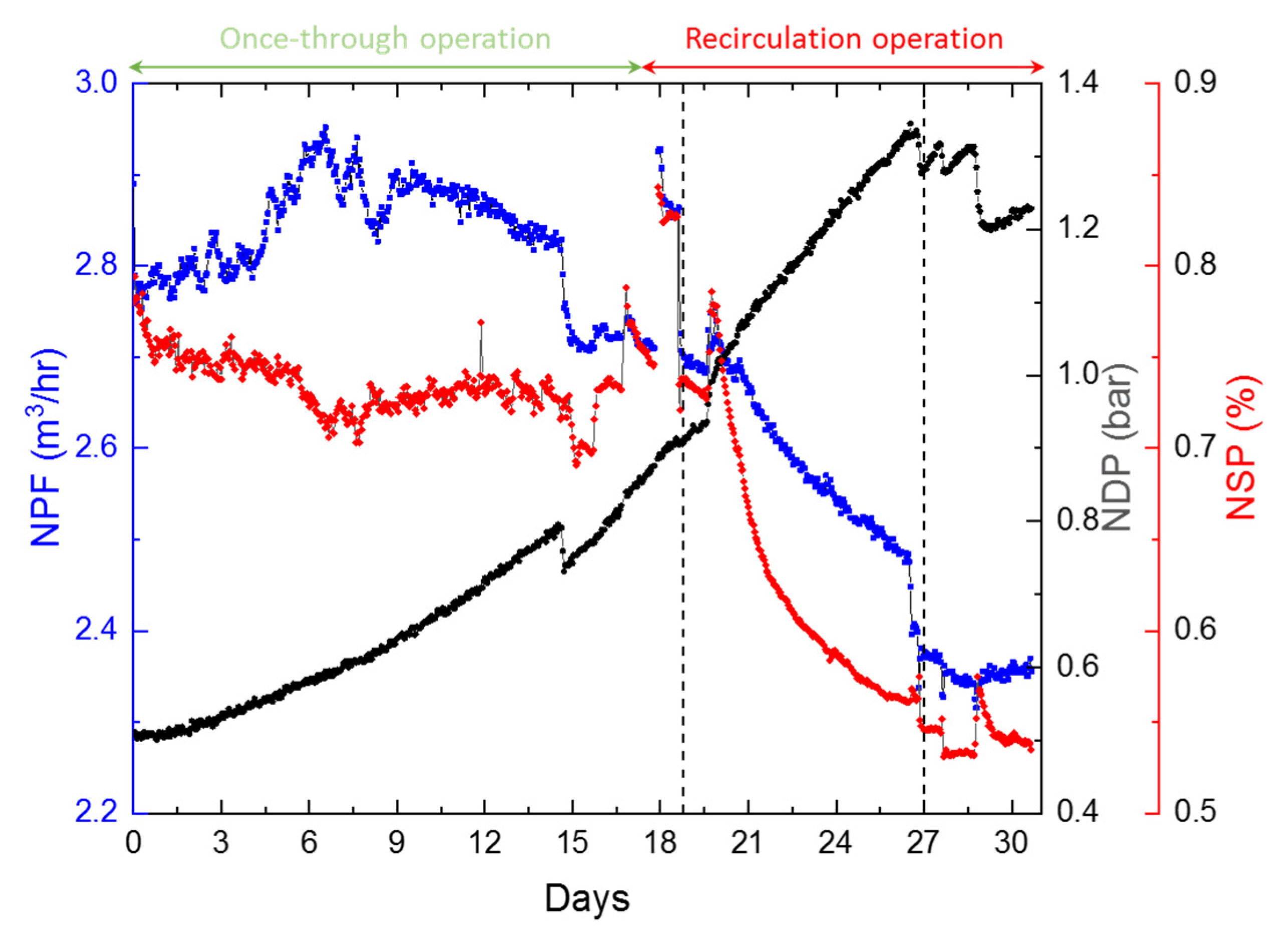 Membranes 12 00792 g006