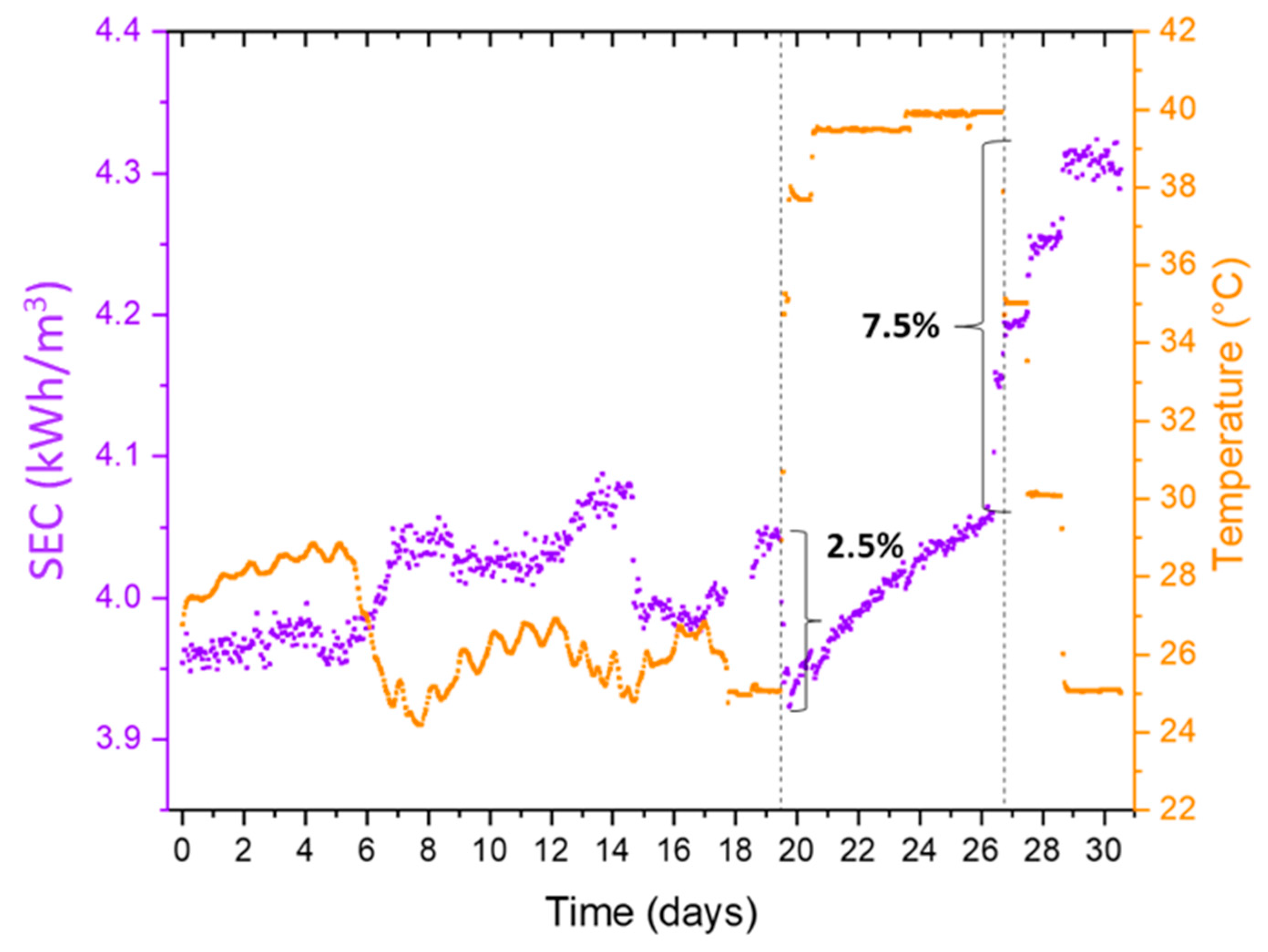 Membranes 12 00792 g007