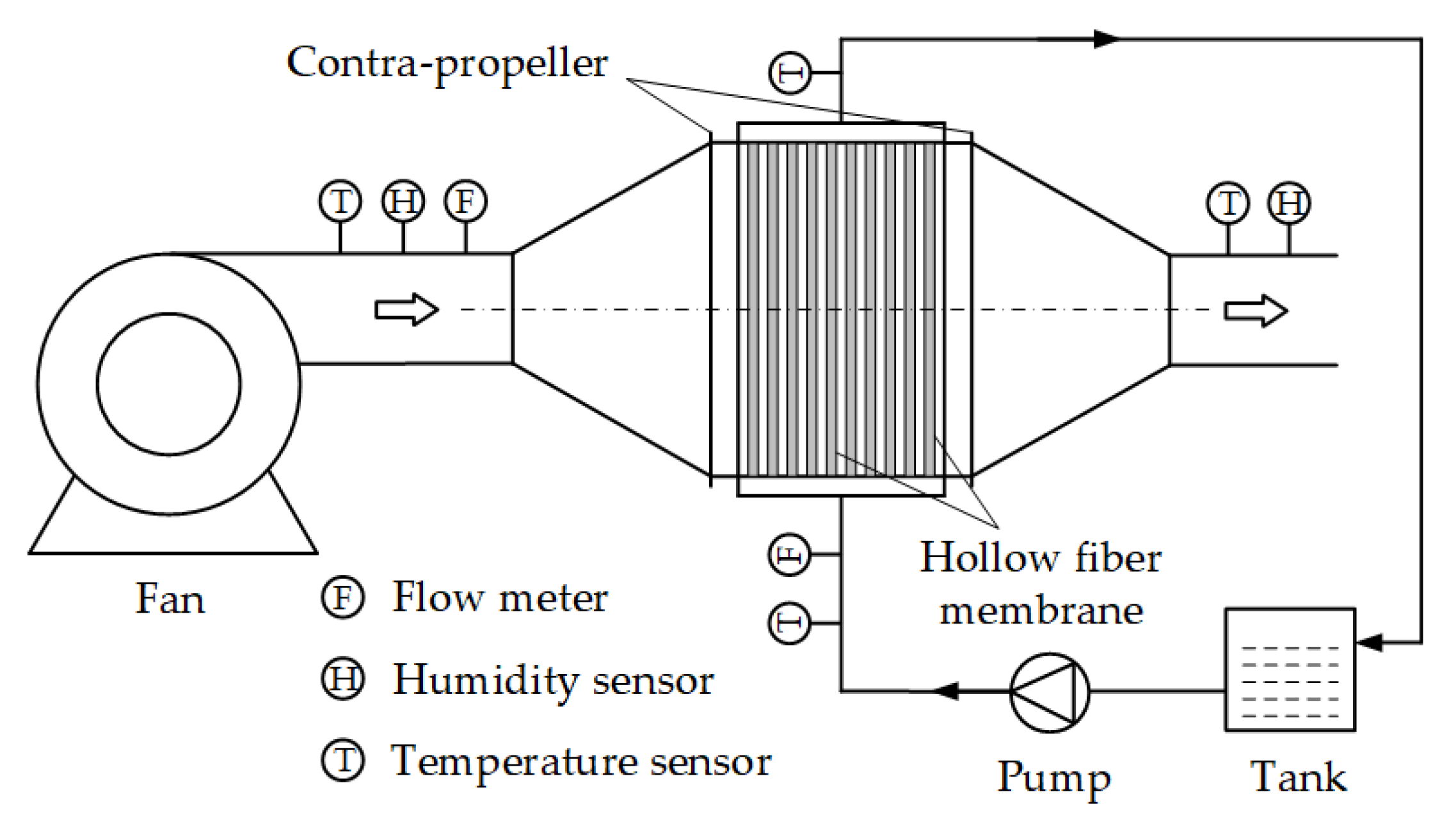 Membranes 12 00793 g001 550