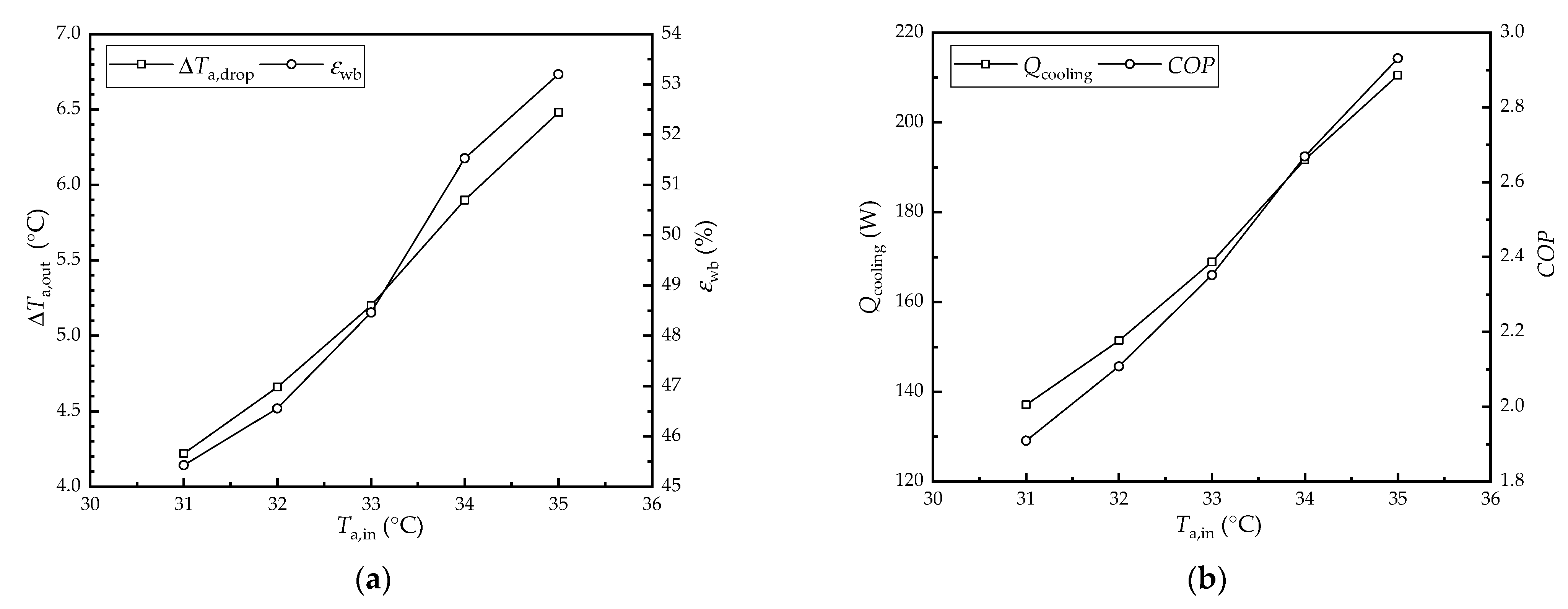 Membranes 12 00793 g003 550