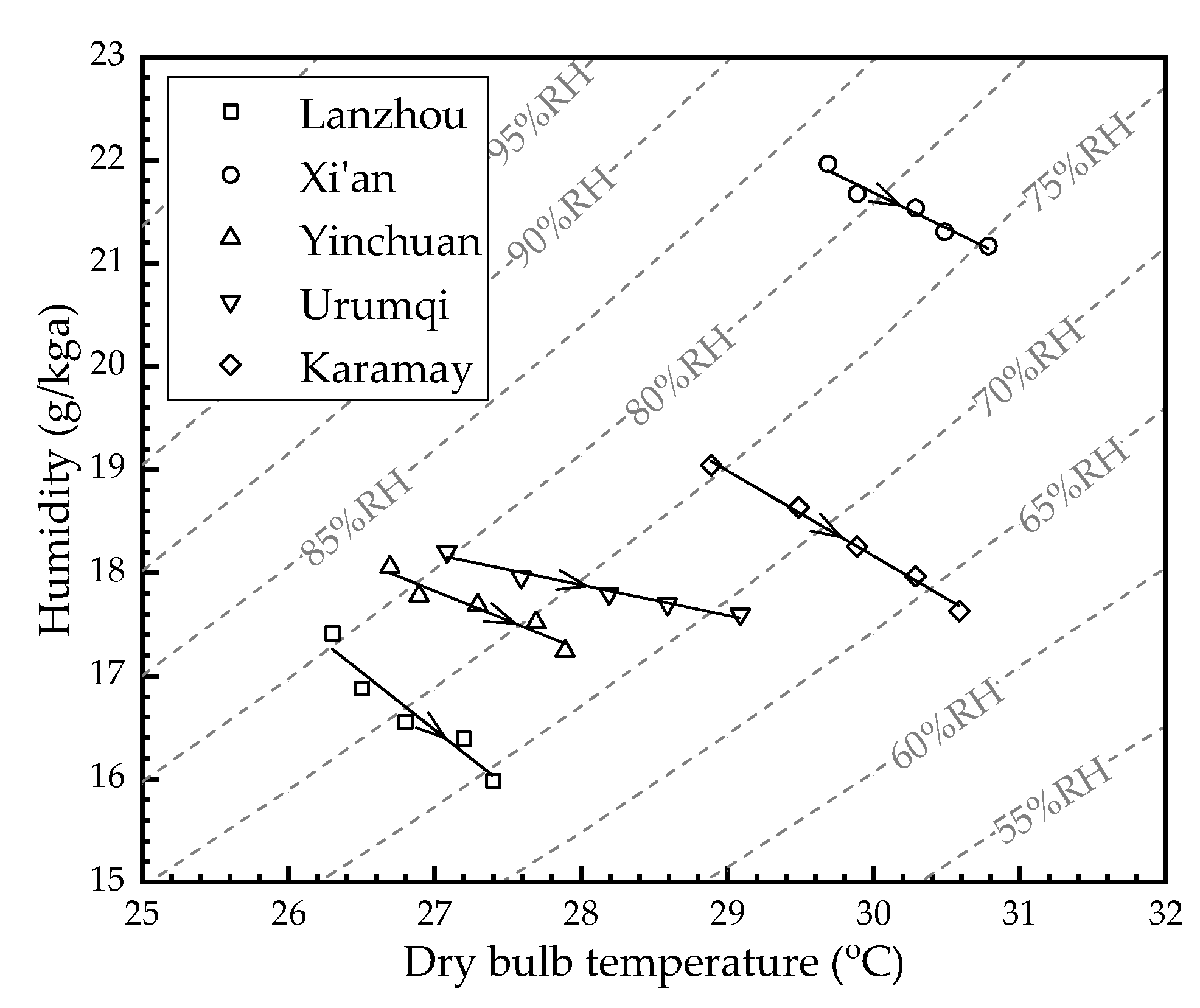 Membranes 12 00793 g005 550