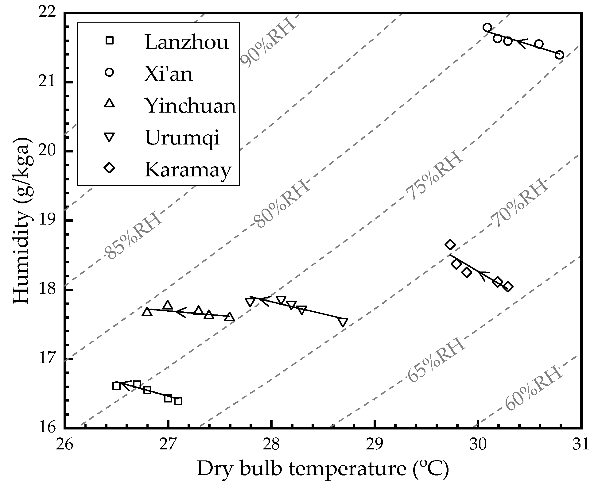 Membranes 12 00793 g006 550