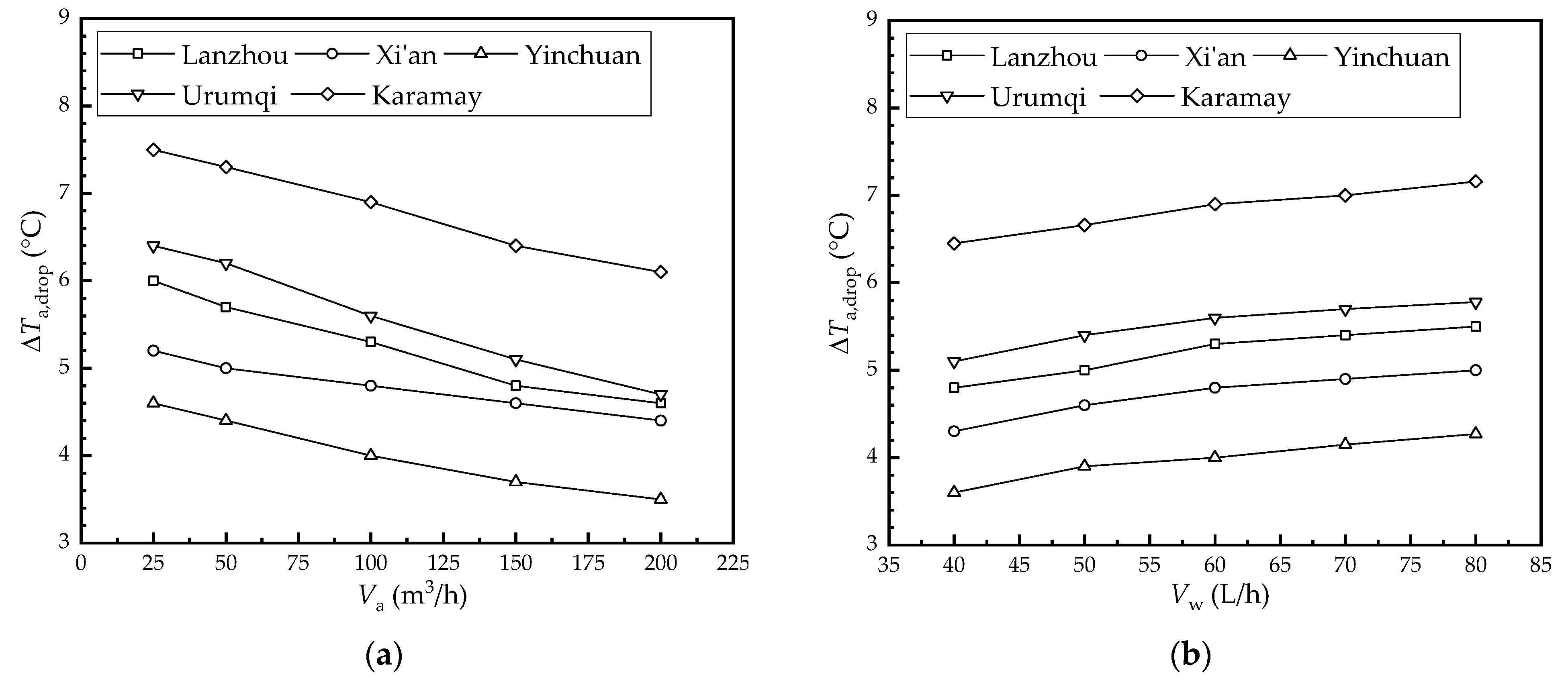 Membranes 12 00793 g007 550