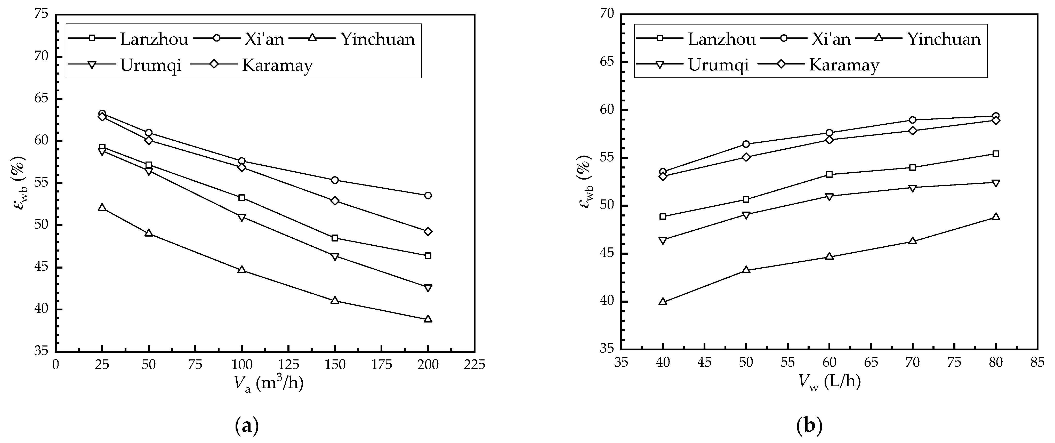 Membranes 12 00793 g008 550