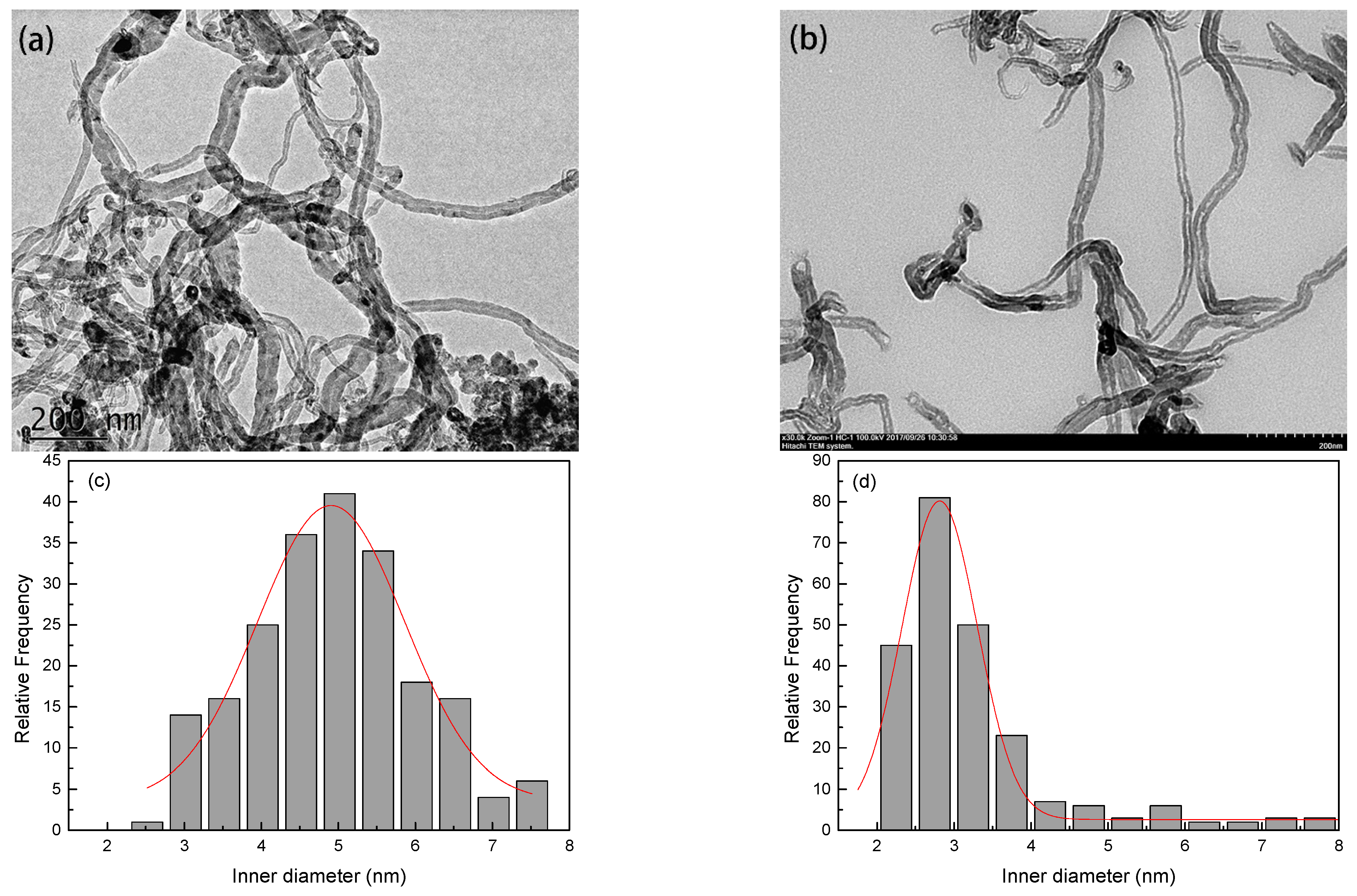 Membranes 12 00794 g001 550