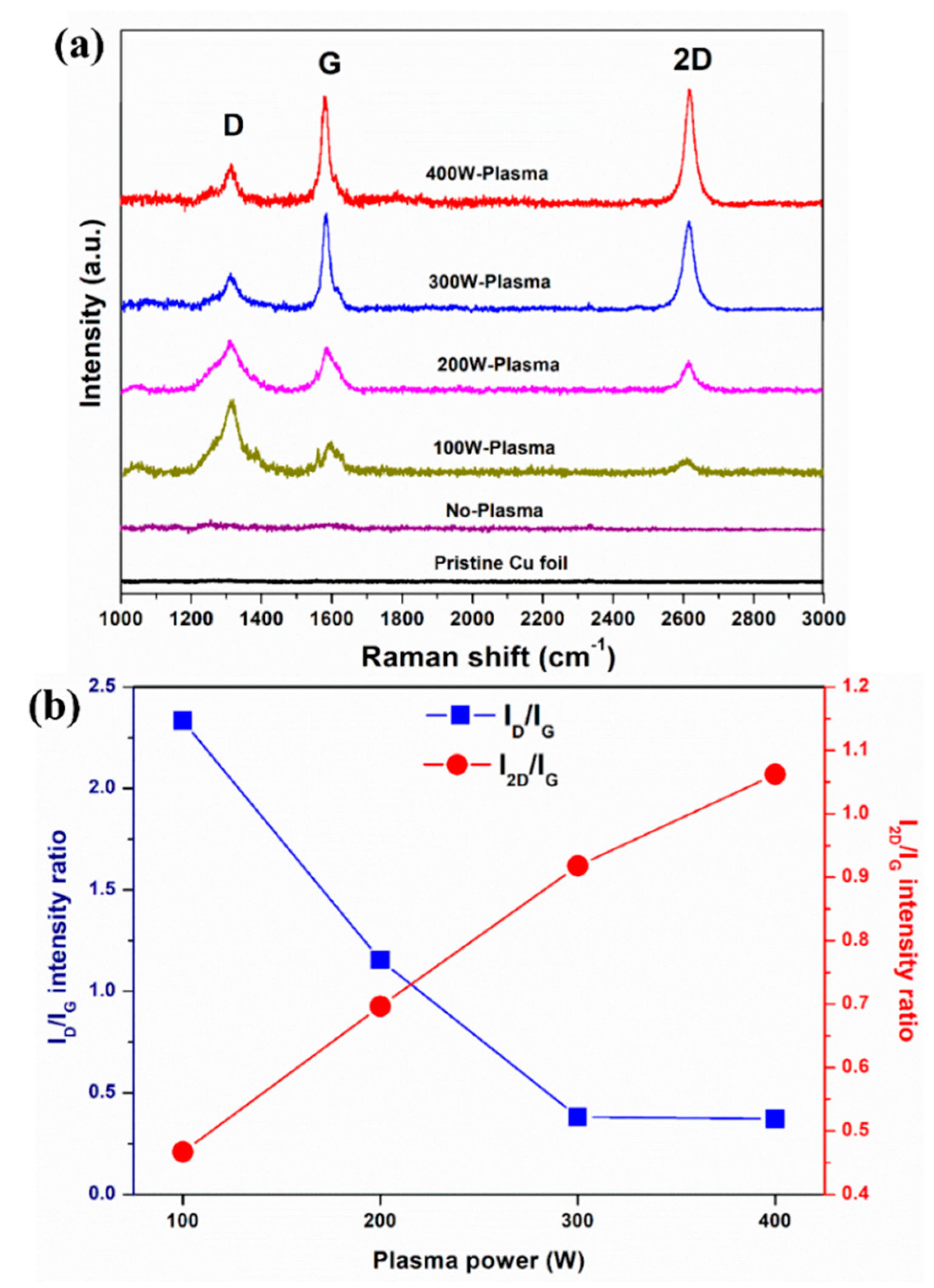 Membranes 12 00796 g002