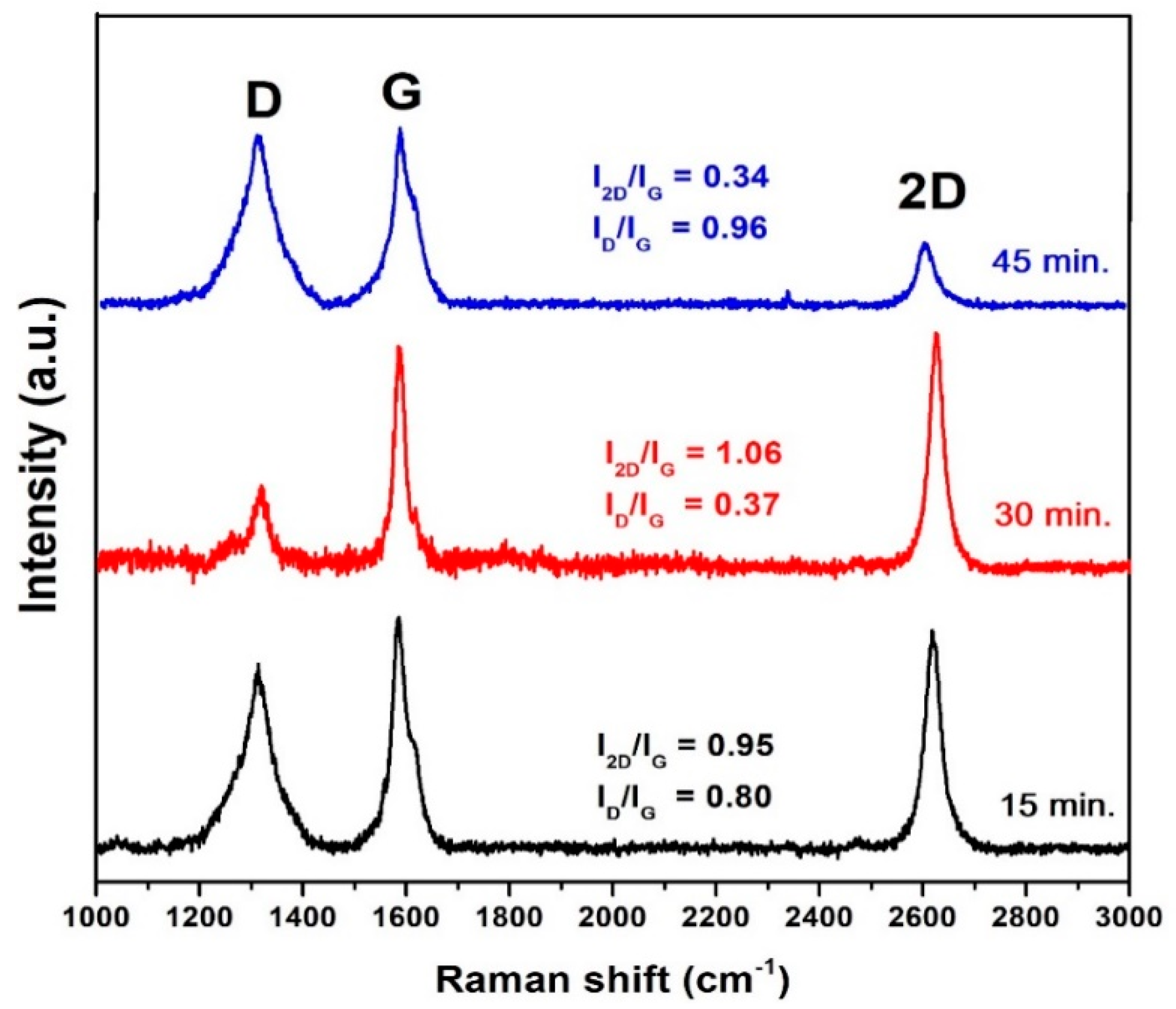 Membranes 12 00796 g003