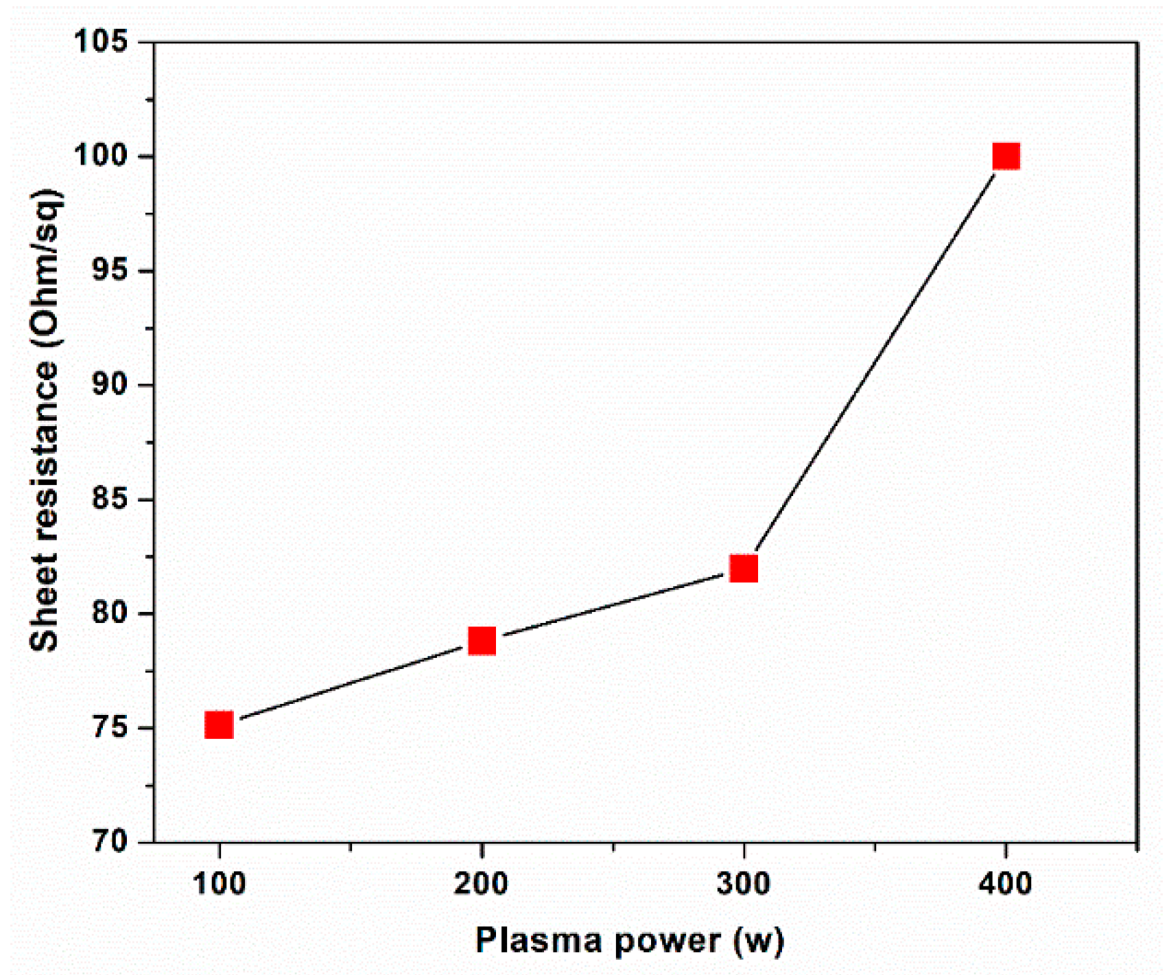 Membranes 12 00796 g007