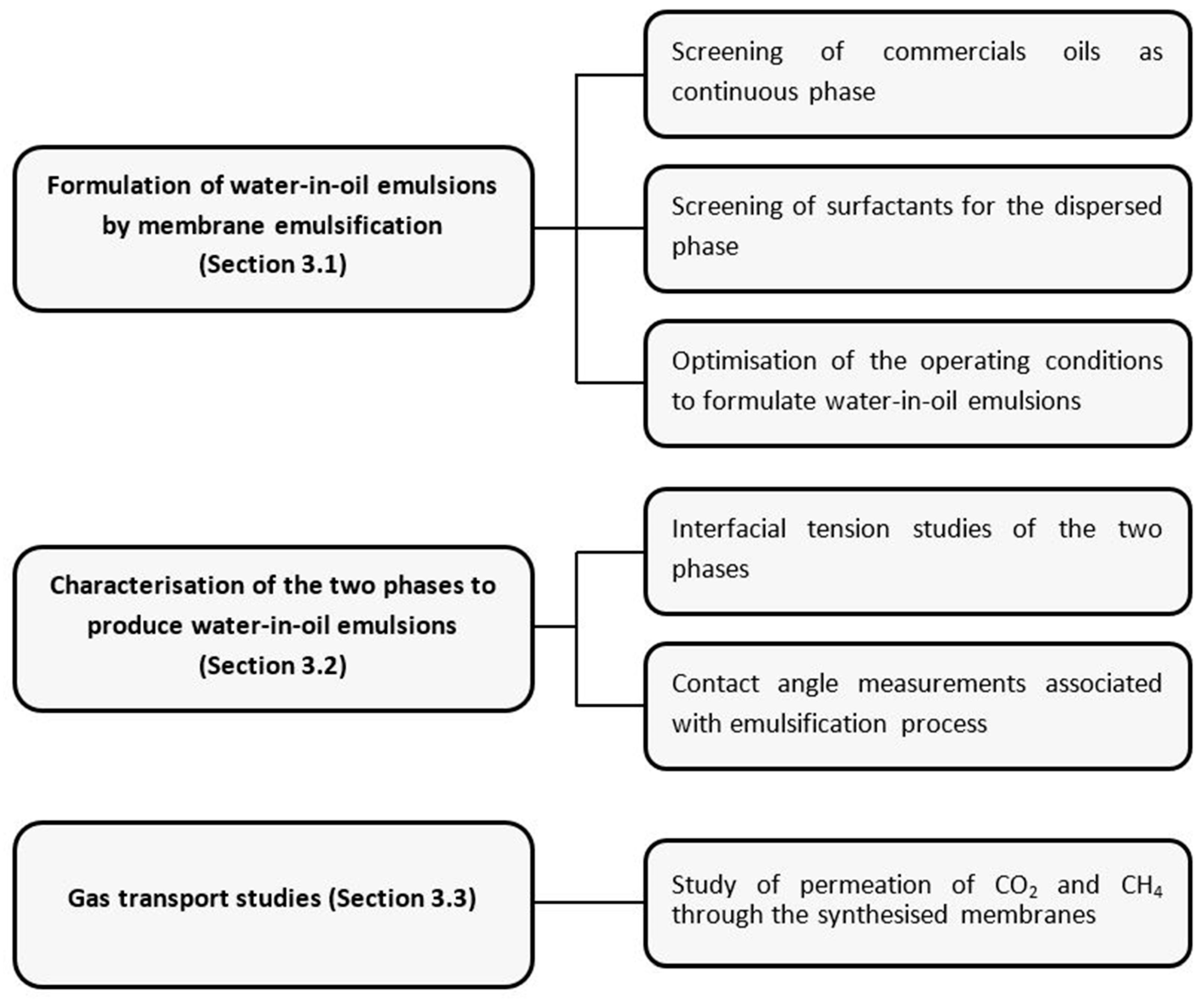 Membranes 12 00797 g001 550