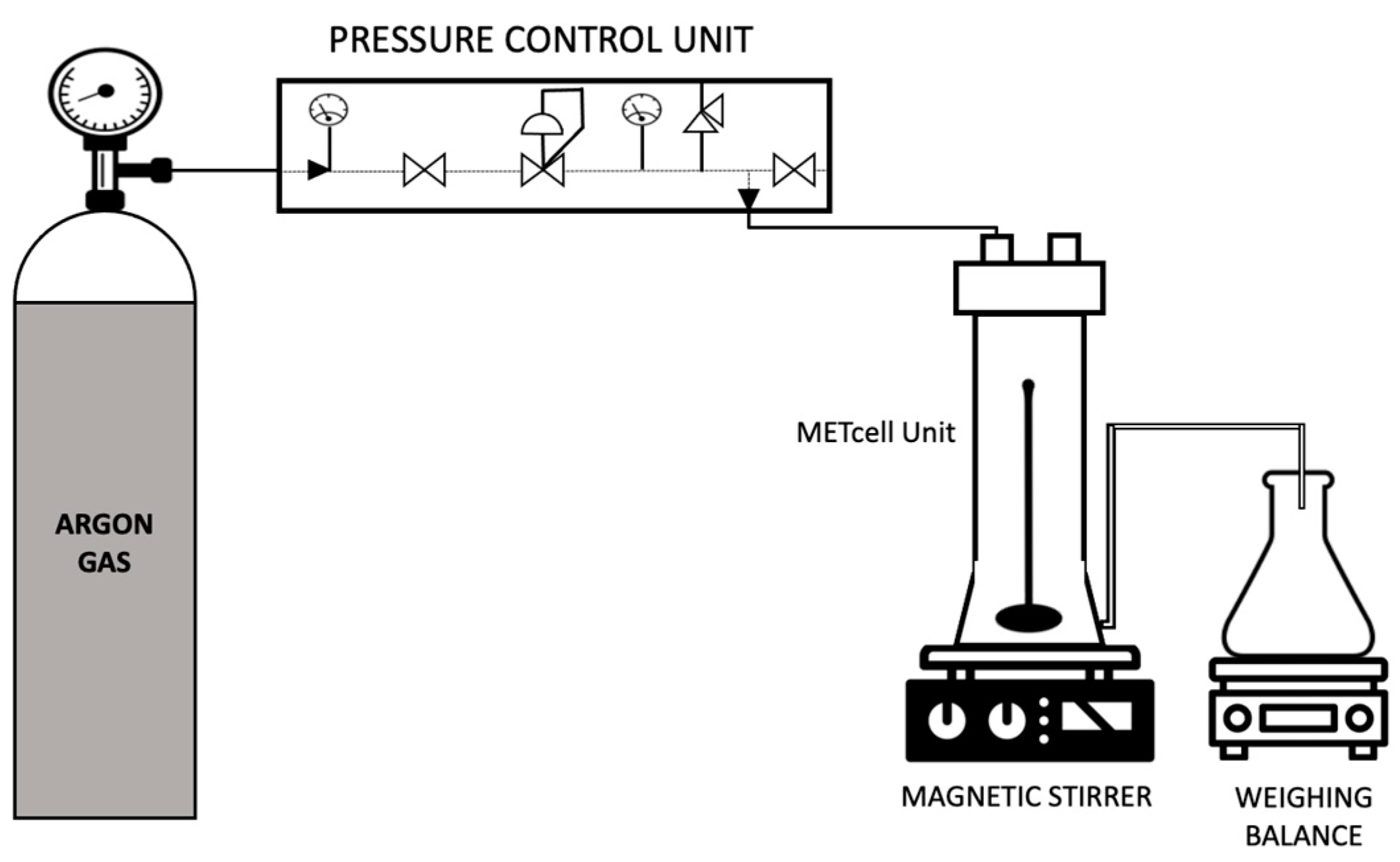 Membranes 12 00797 g004 550