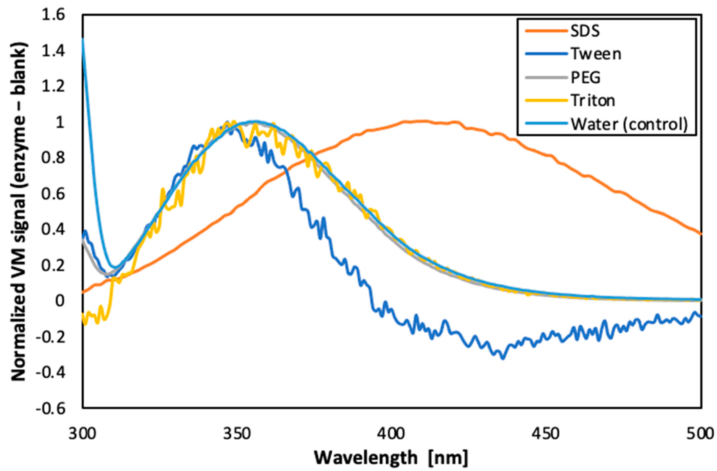 Membranes 12 00797 g006 550