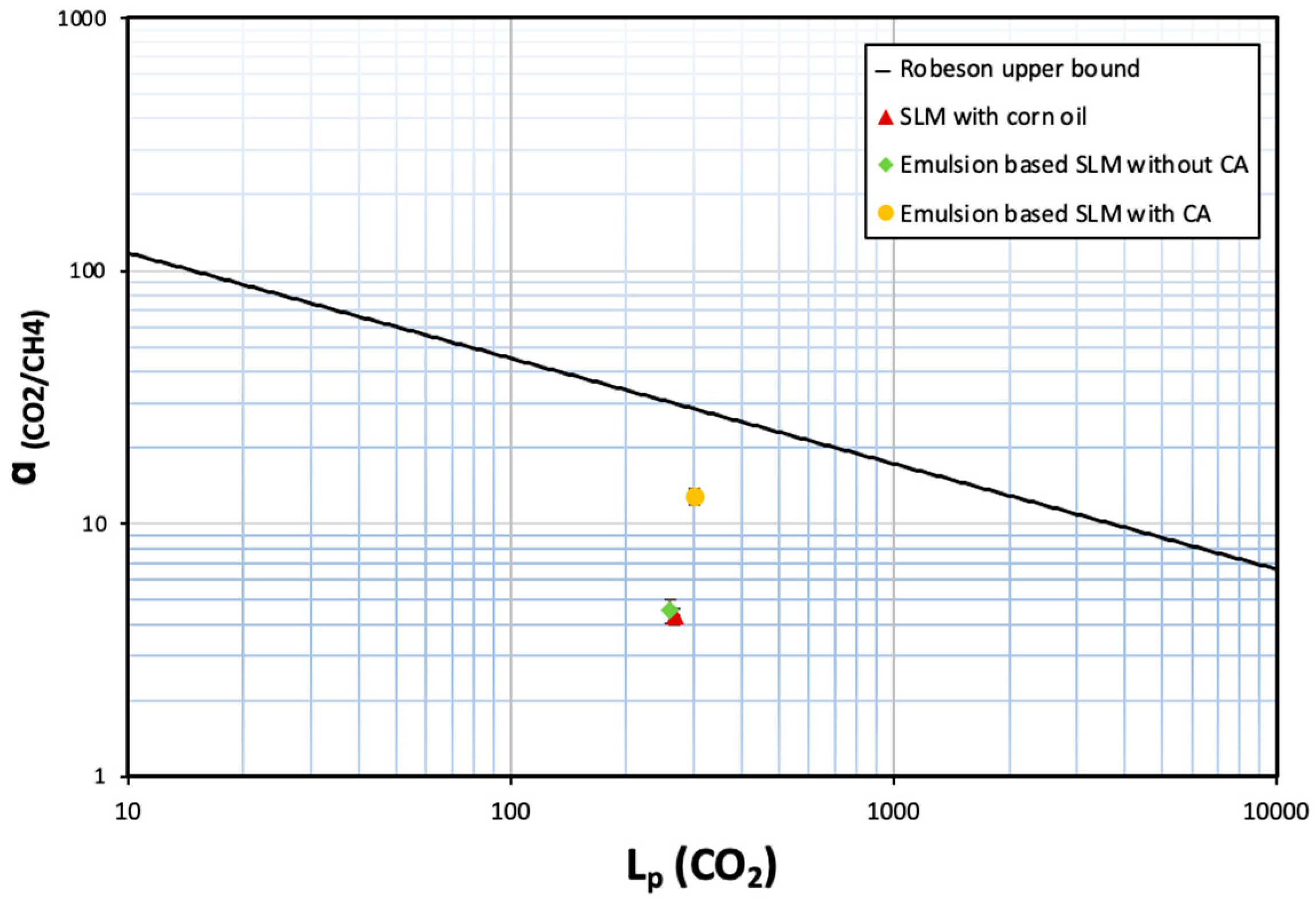 Membranes 12 00797 g010 550