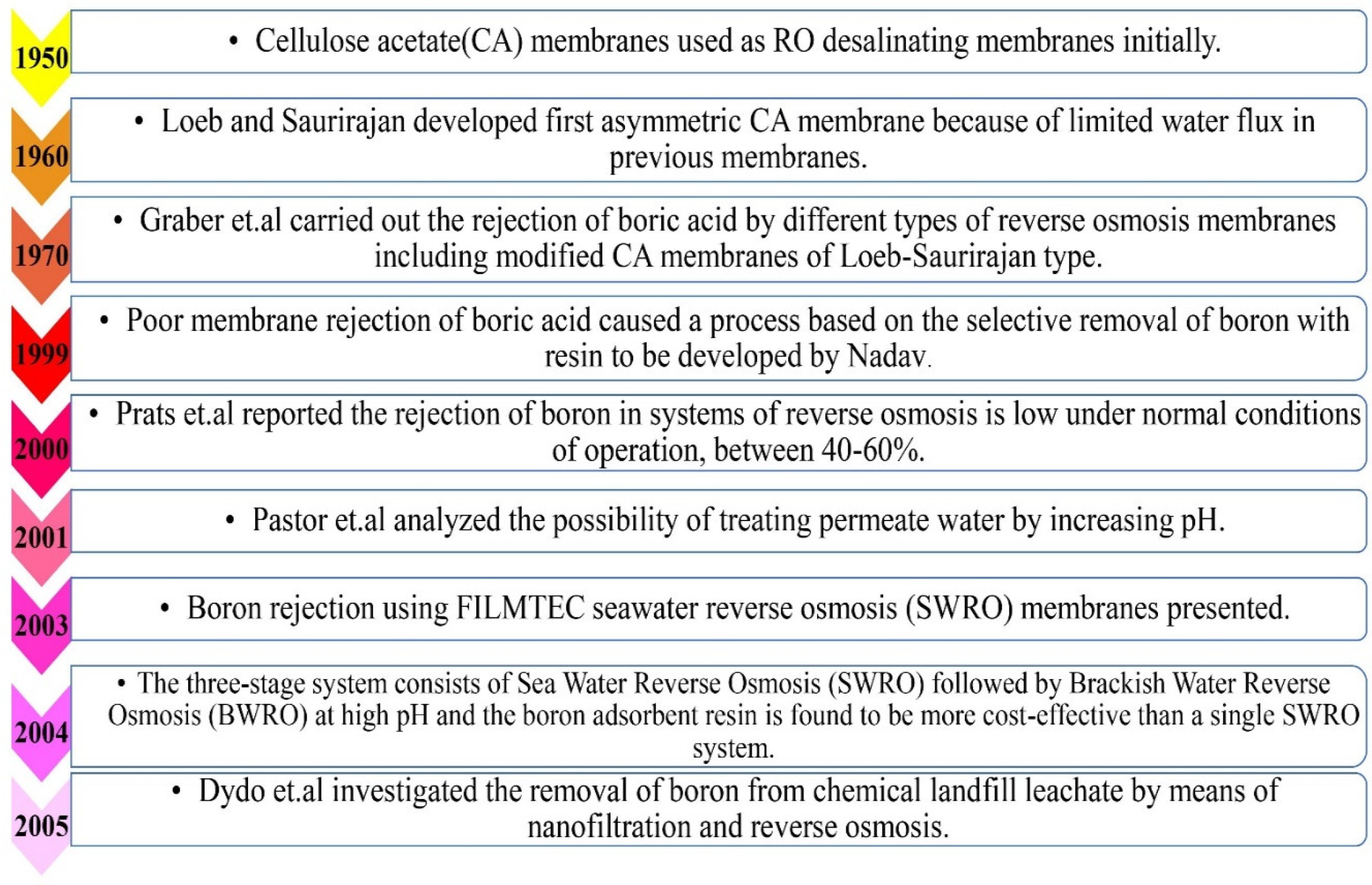 Membranes 12 00798 g001