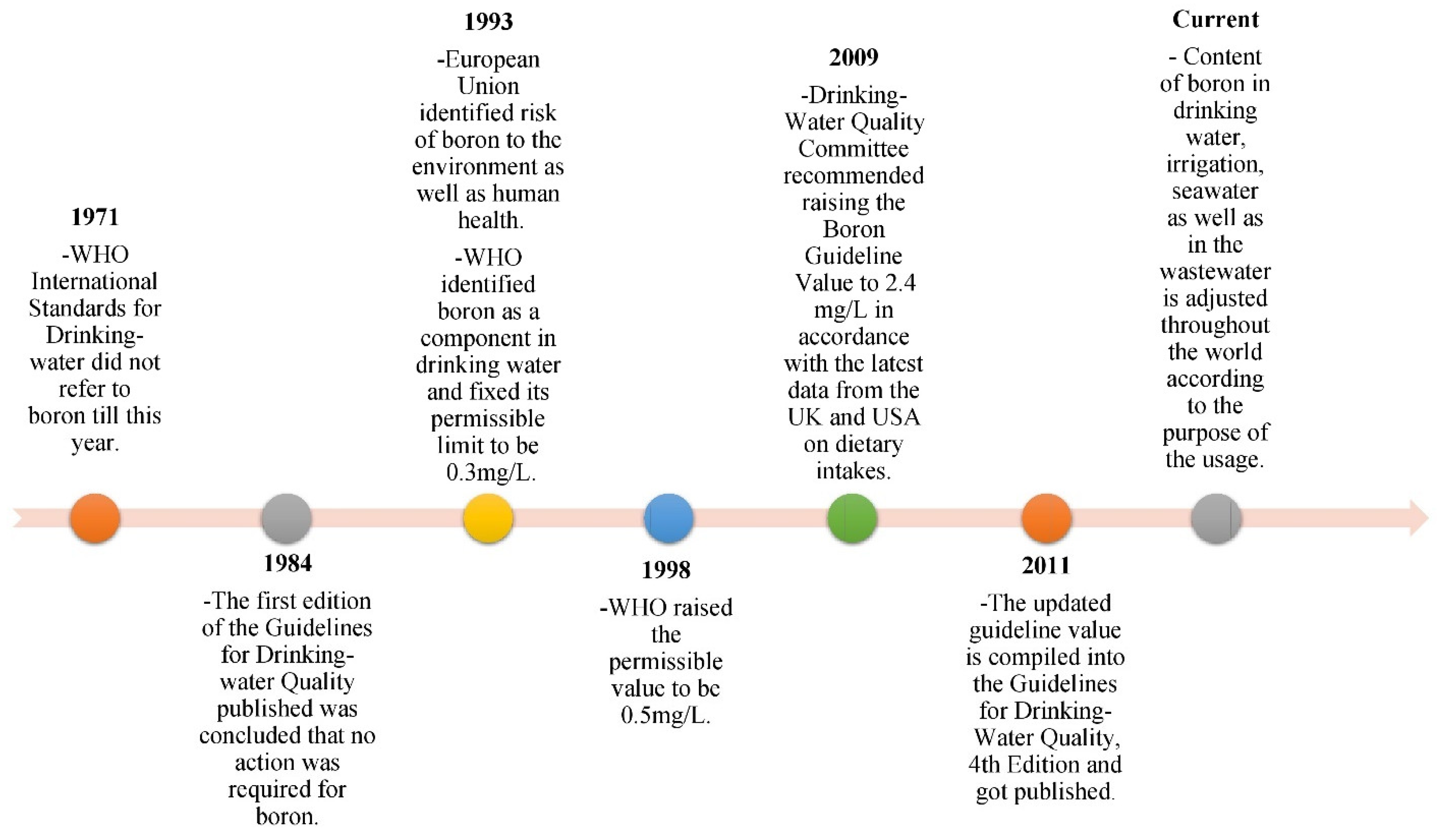 Membranes 12 00798 g002