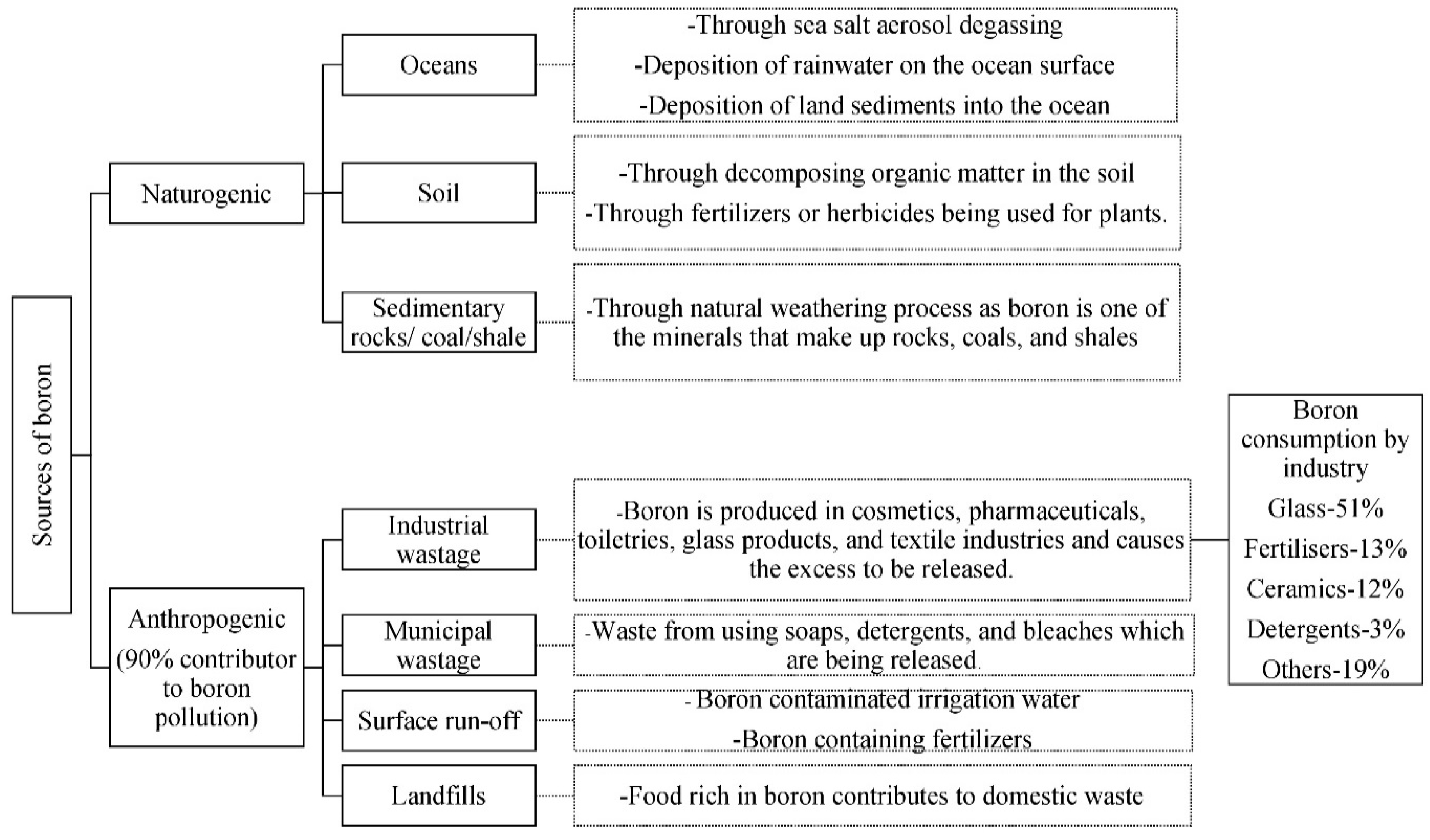 Membranes 12 00798 g005