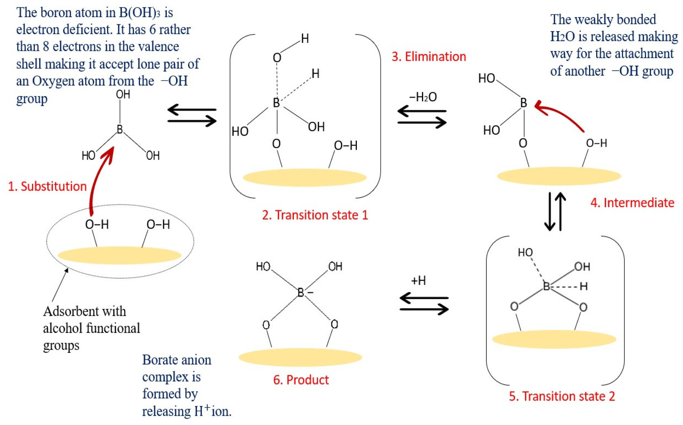 Membranes 12 00798 g007