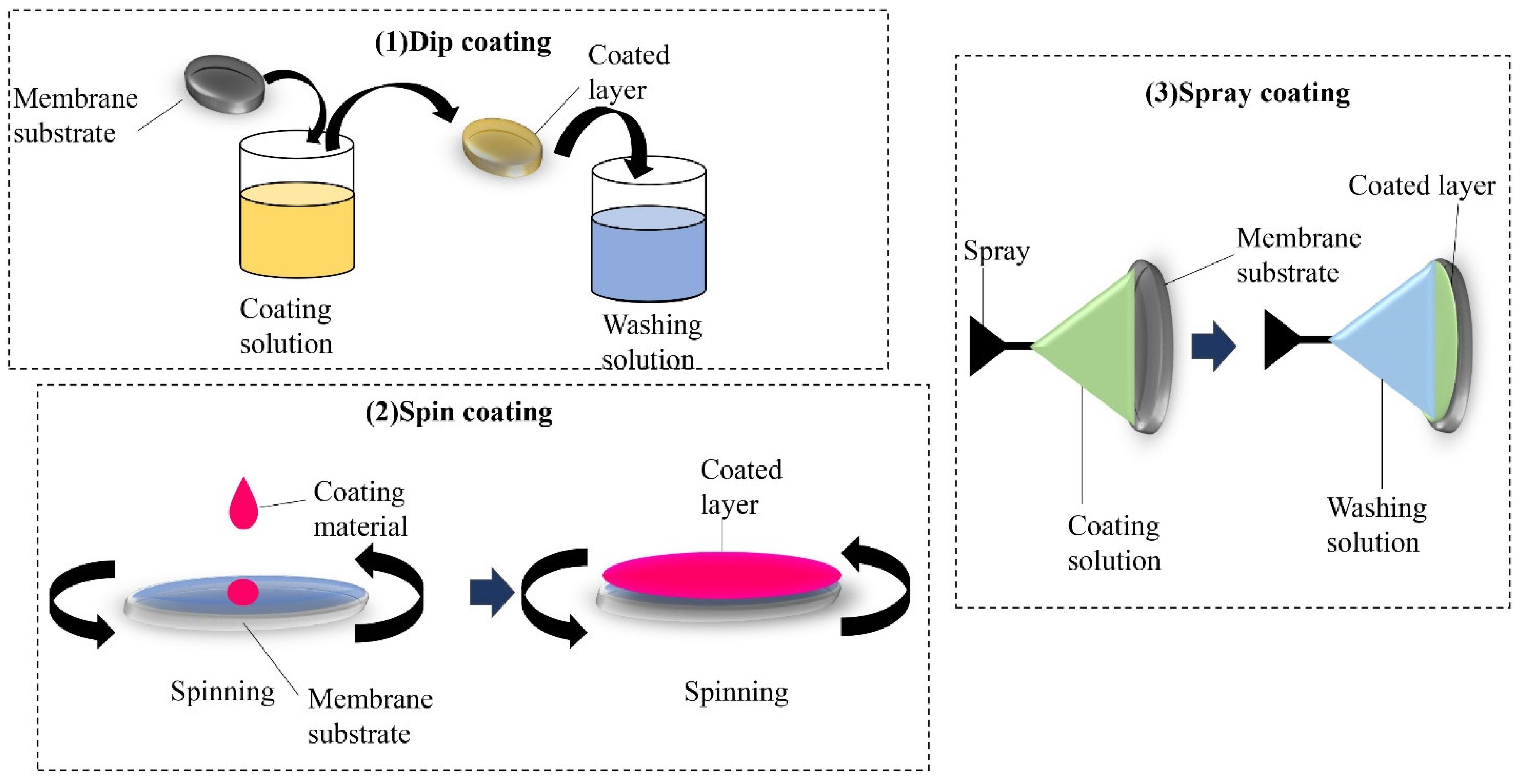 Membranes 12 00798 g011