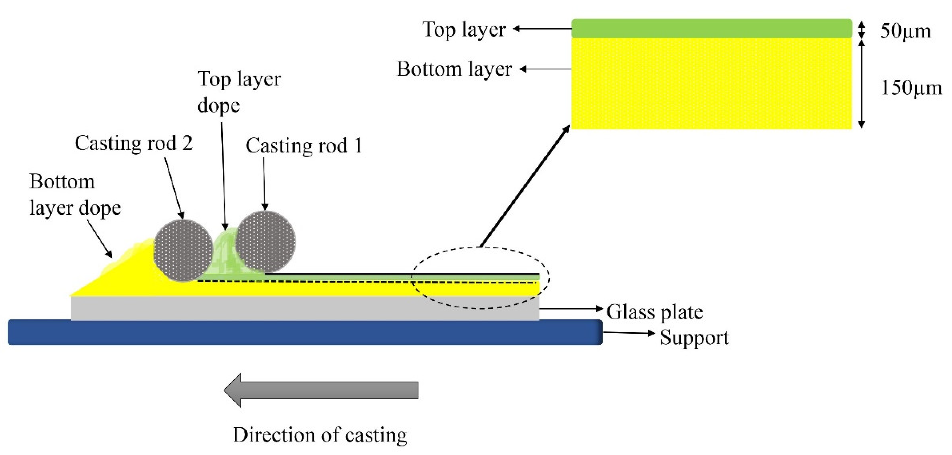 Membranes 12 00798 g012