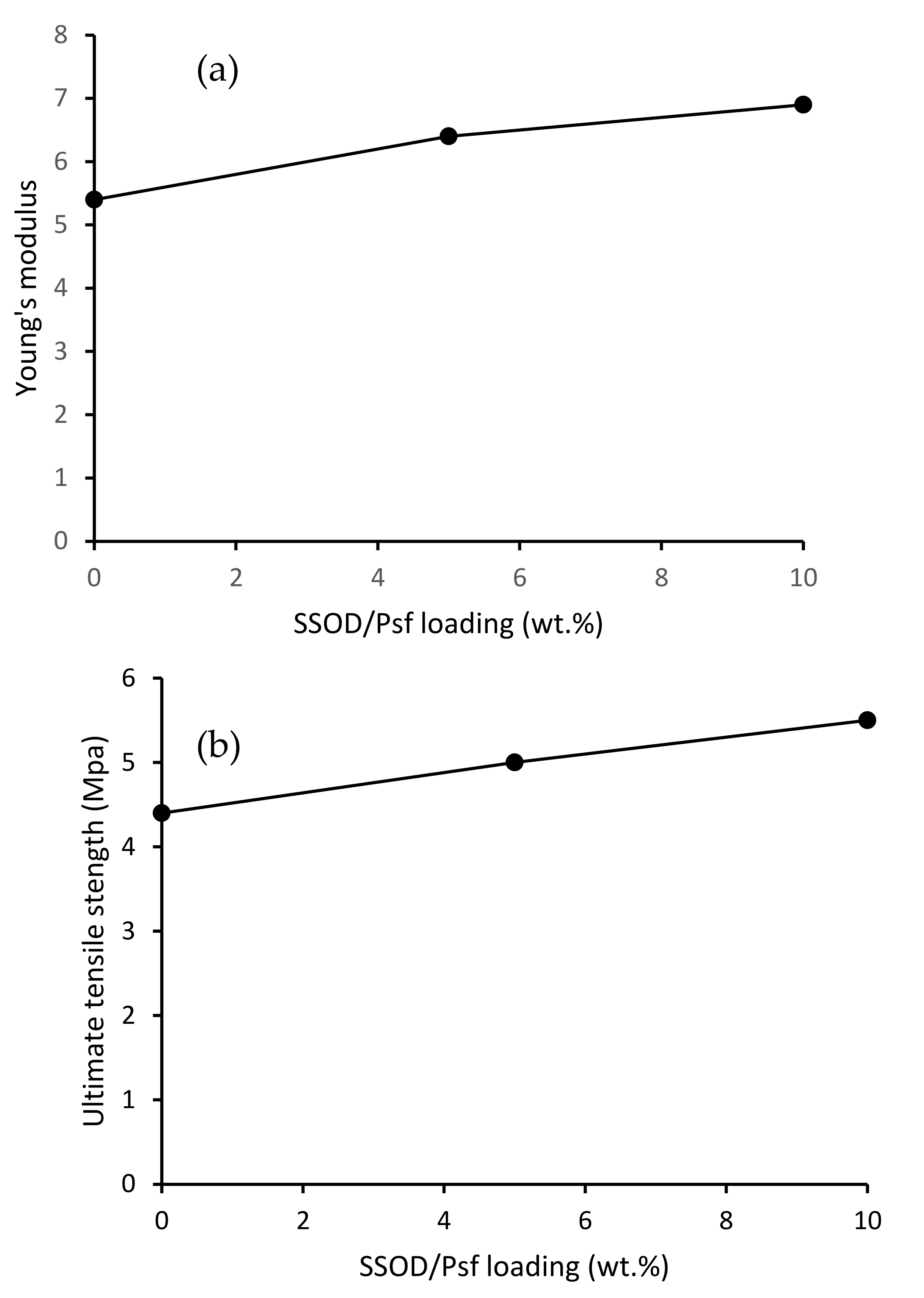 Membranes 12 00800 g008