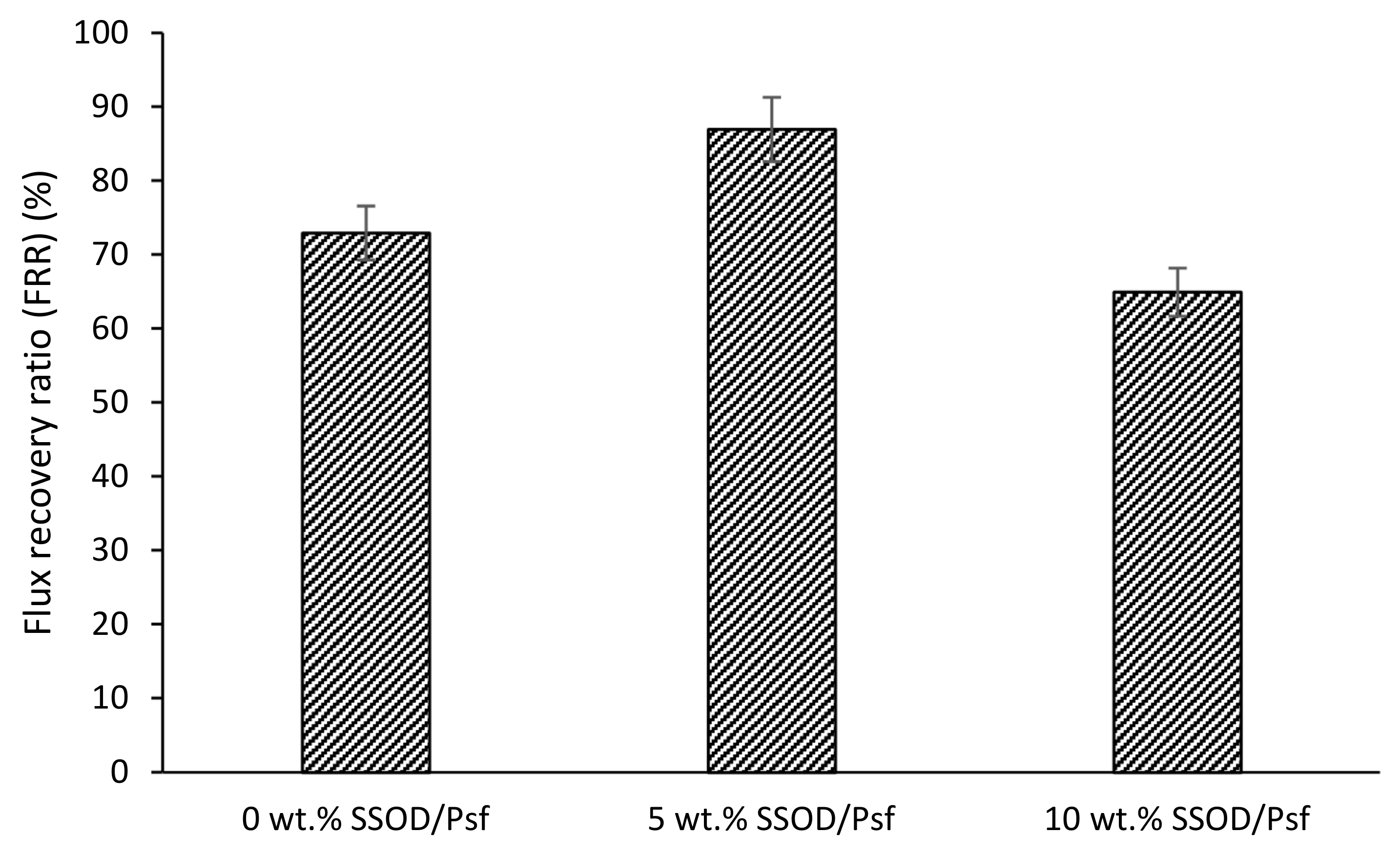 Membranes 12 00800 g011