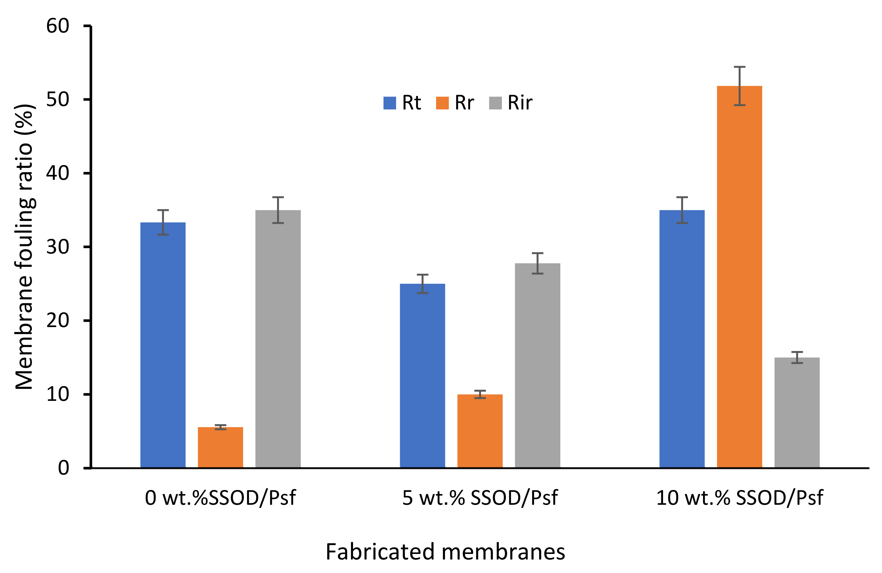 Membranes 12 00800 g012