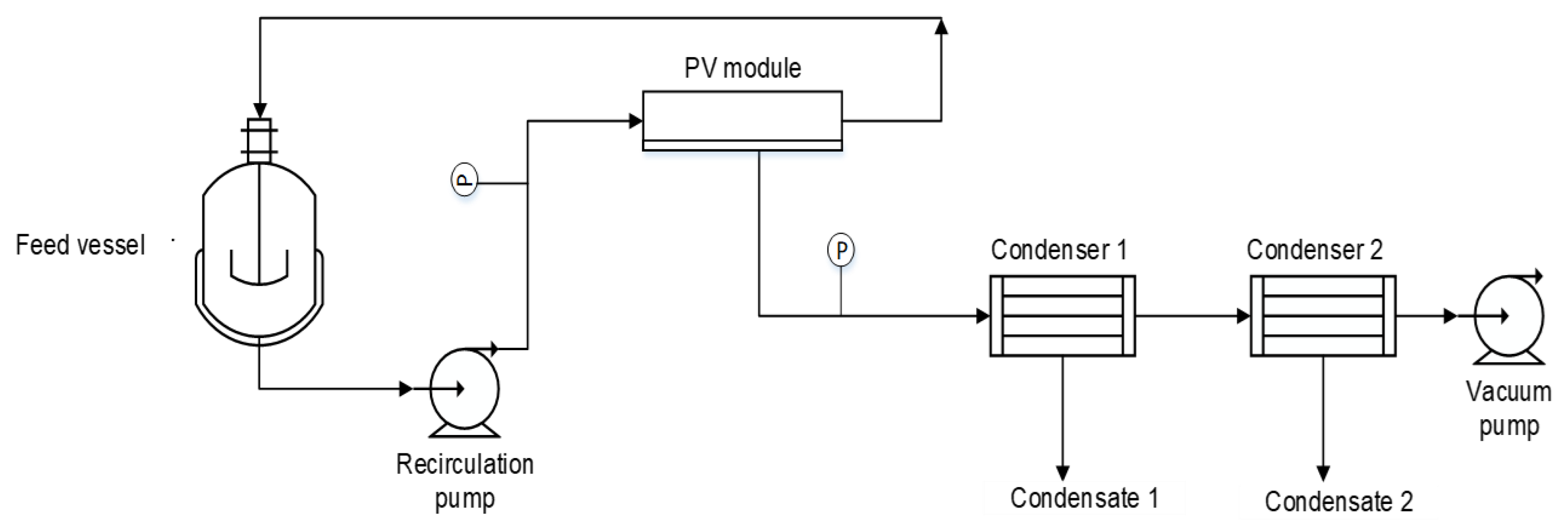 Membranes 12 00801 g001 550