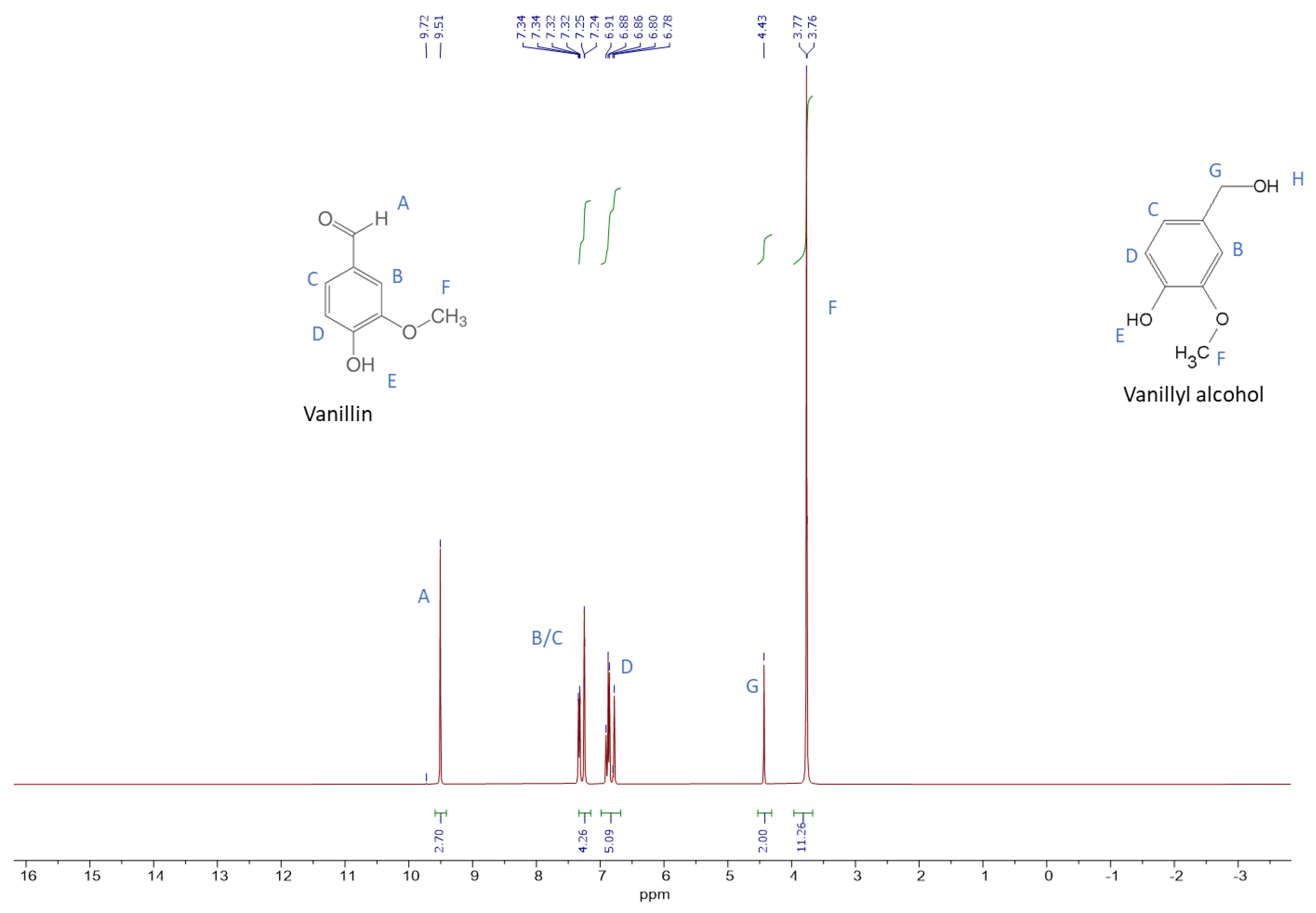 Membranes 12 00801 g005 550