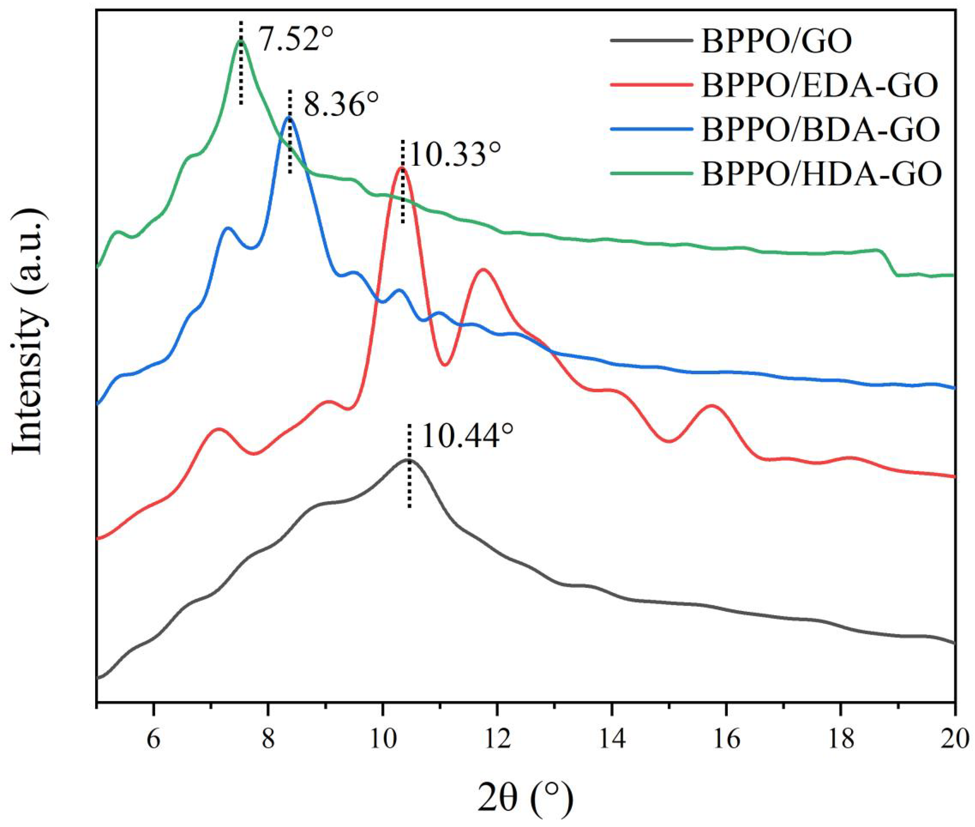 Membranes 12 00803 g003