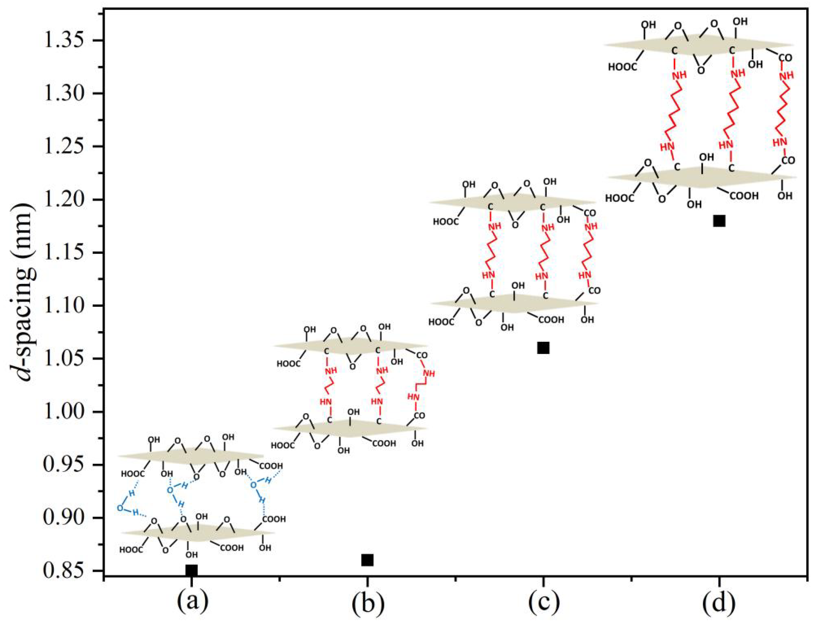 Membranes 12 00803 g004