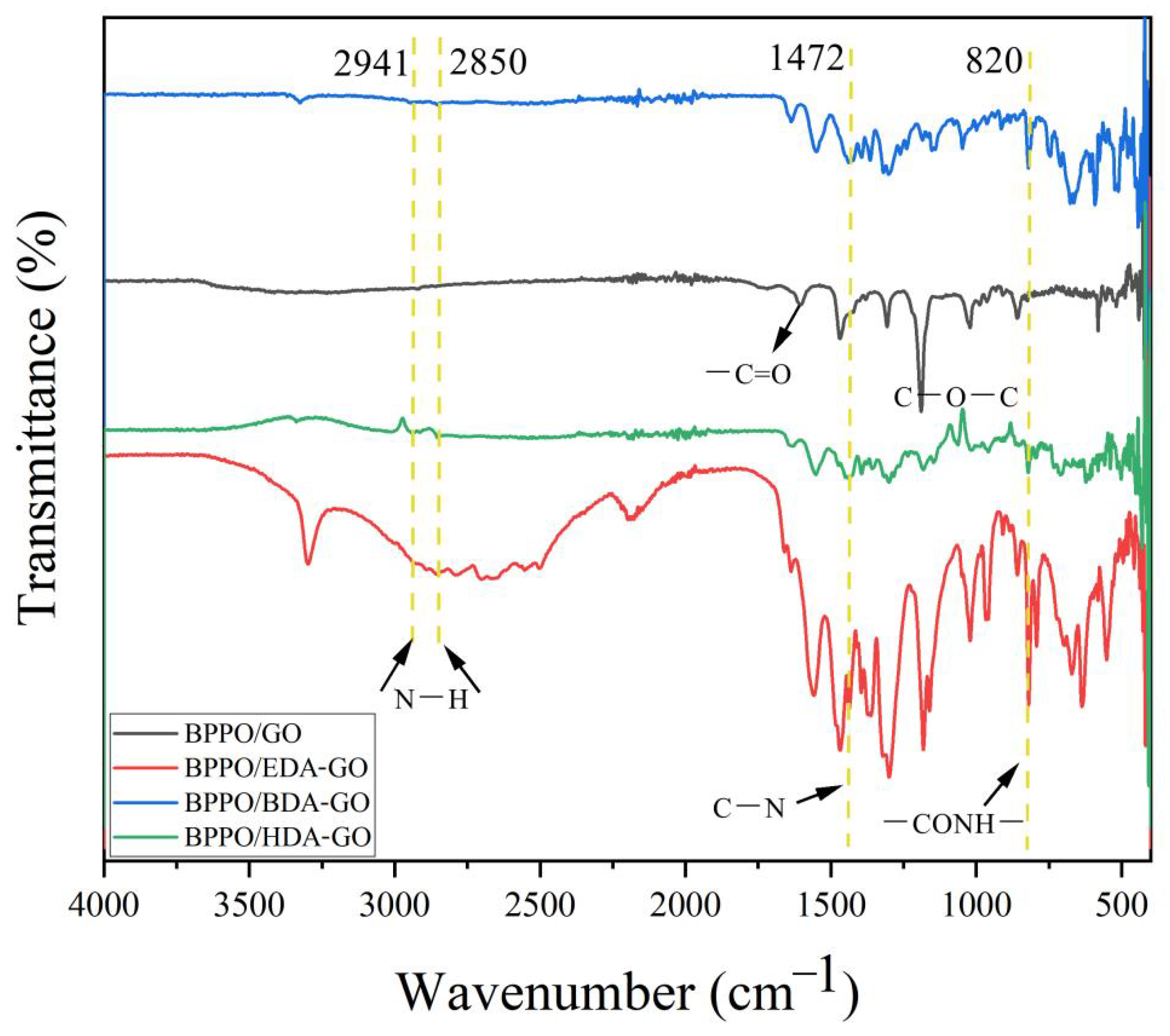 Membranes 12 00803 g005