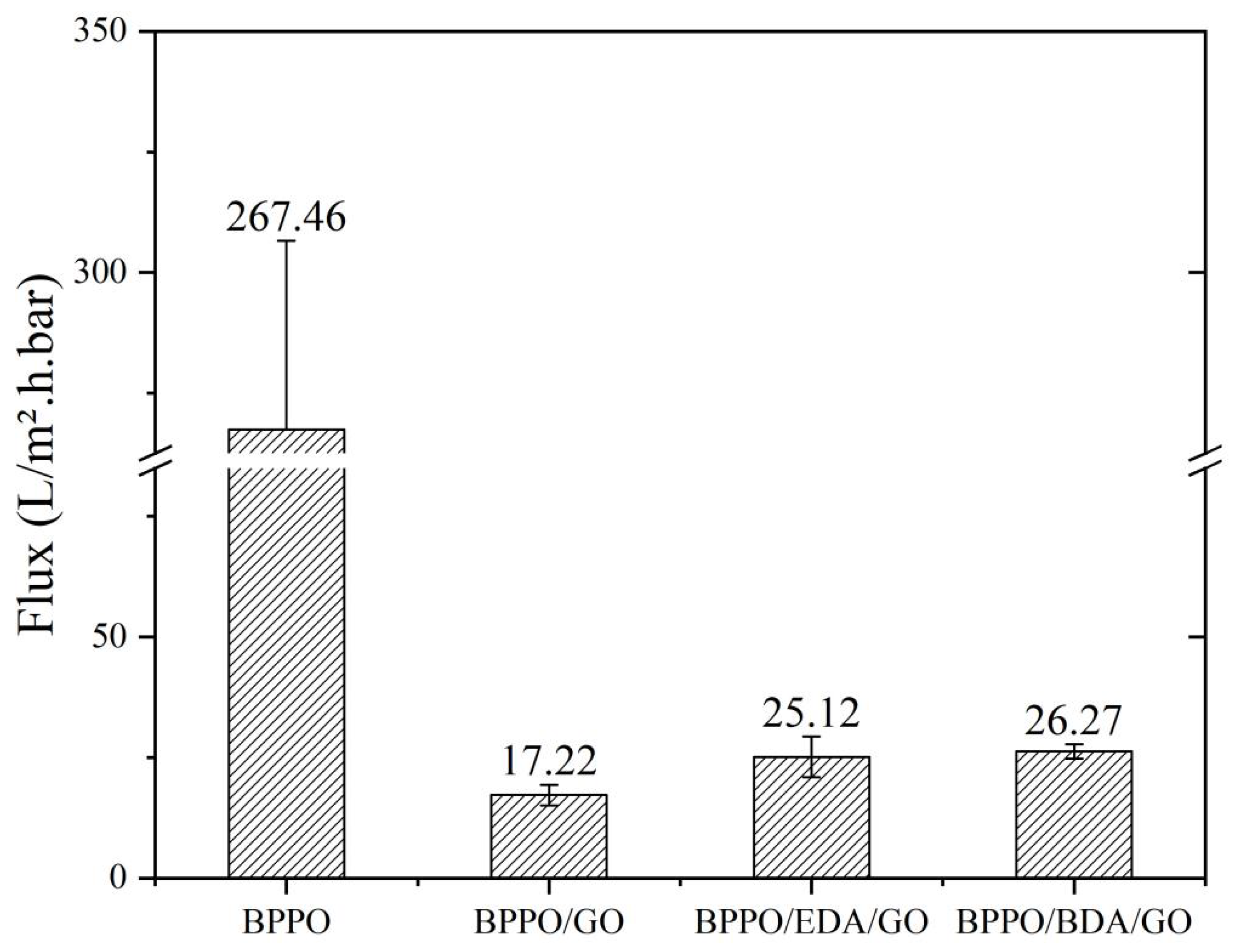 Membranes 12 00803 g006