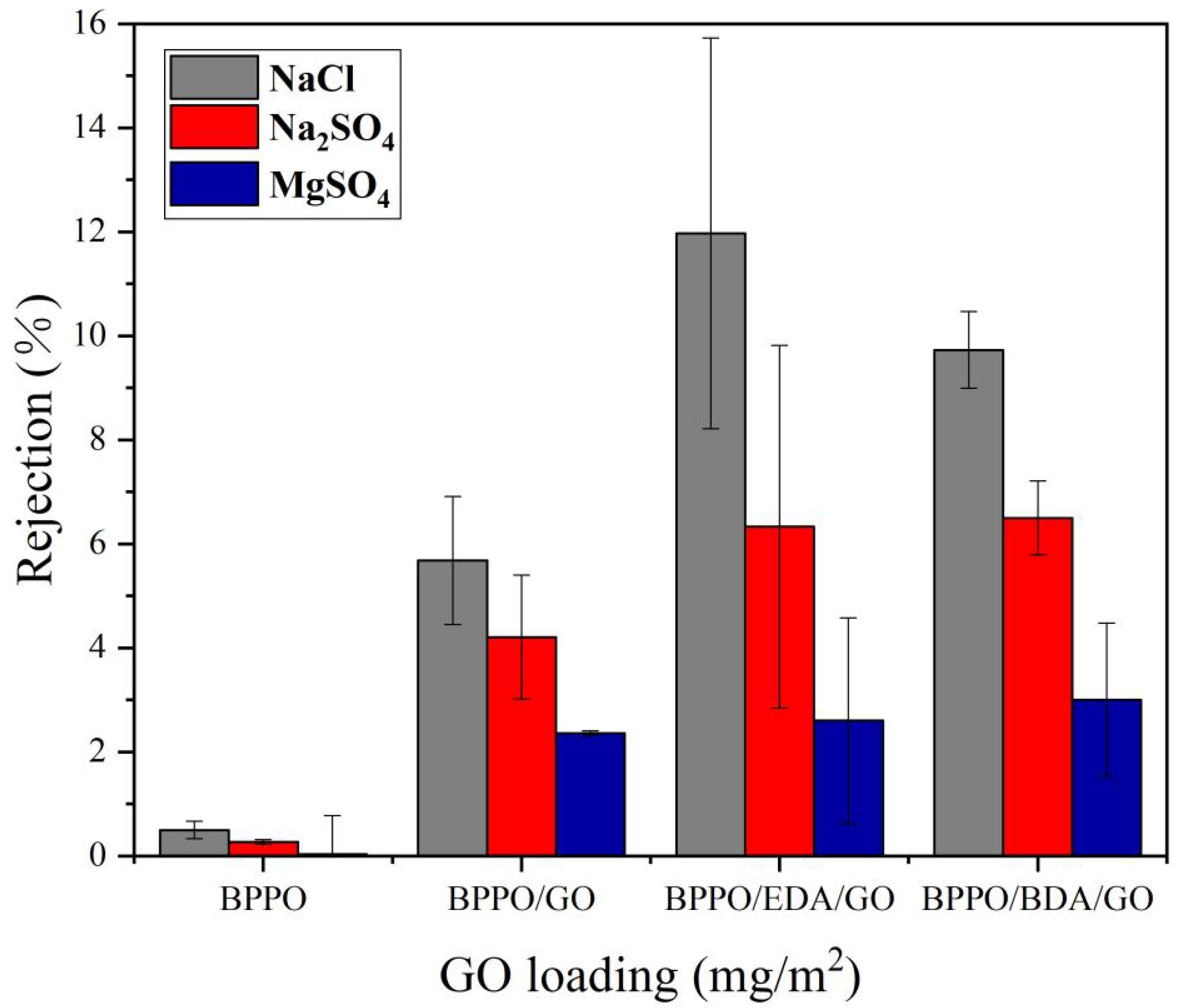 Membranes 12 00803 g007