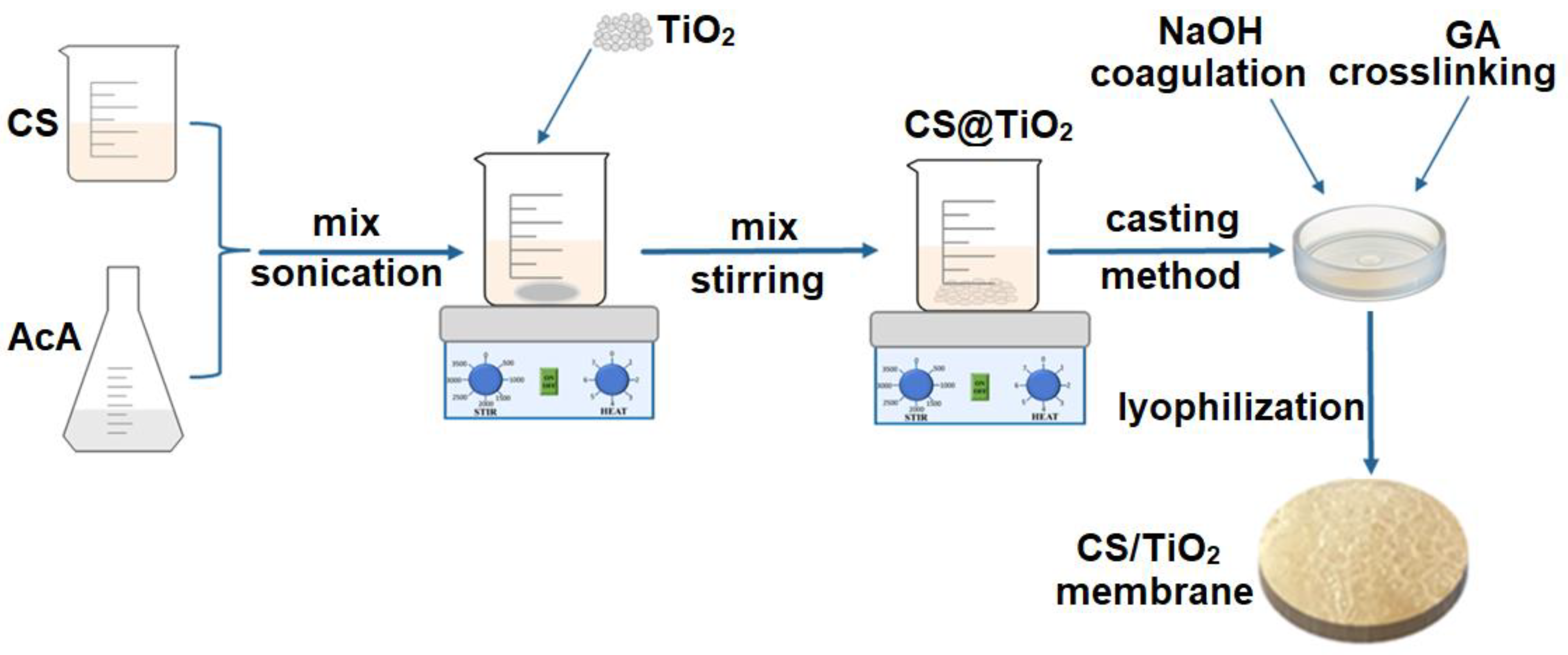 Membranes 12 00804 g001