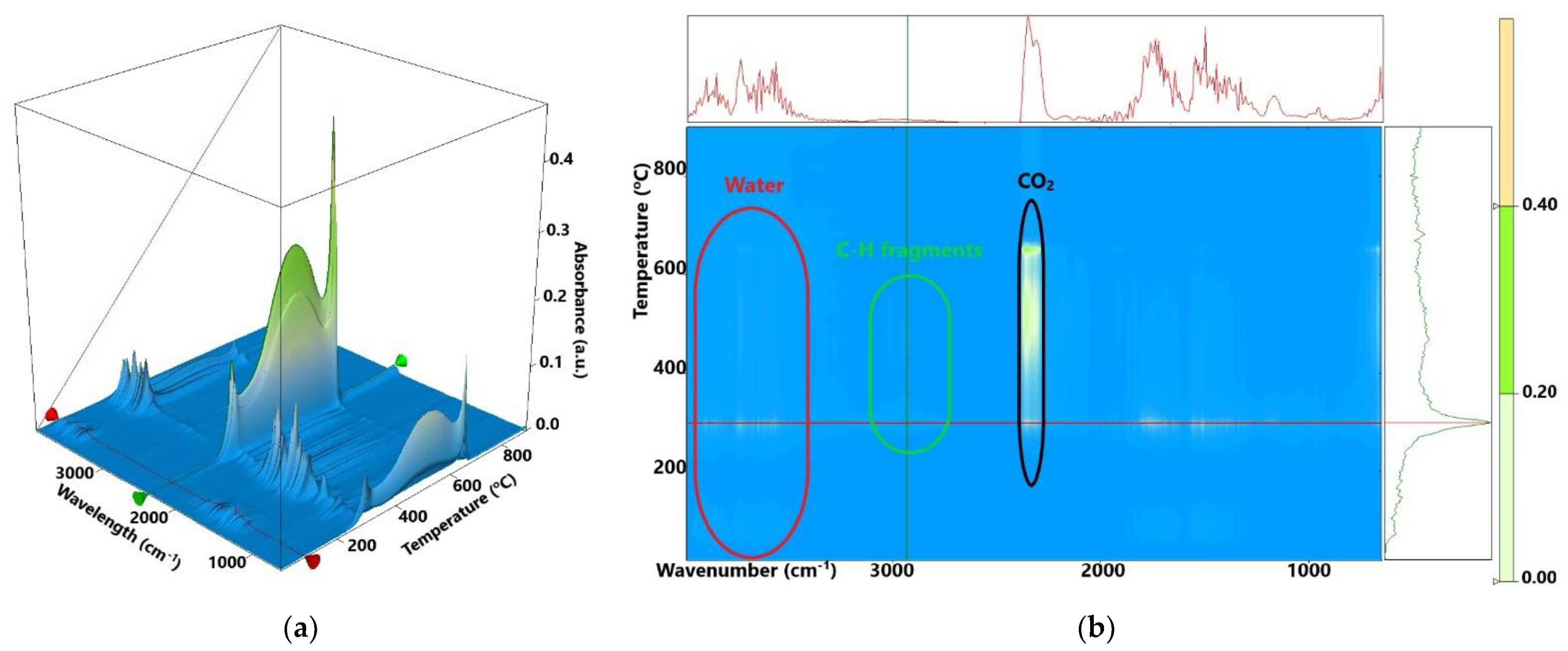 Membranes 12 00804 g006