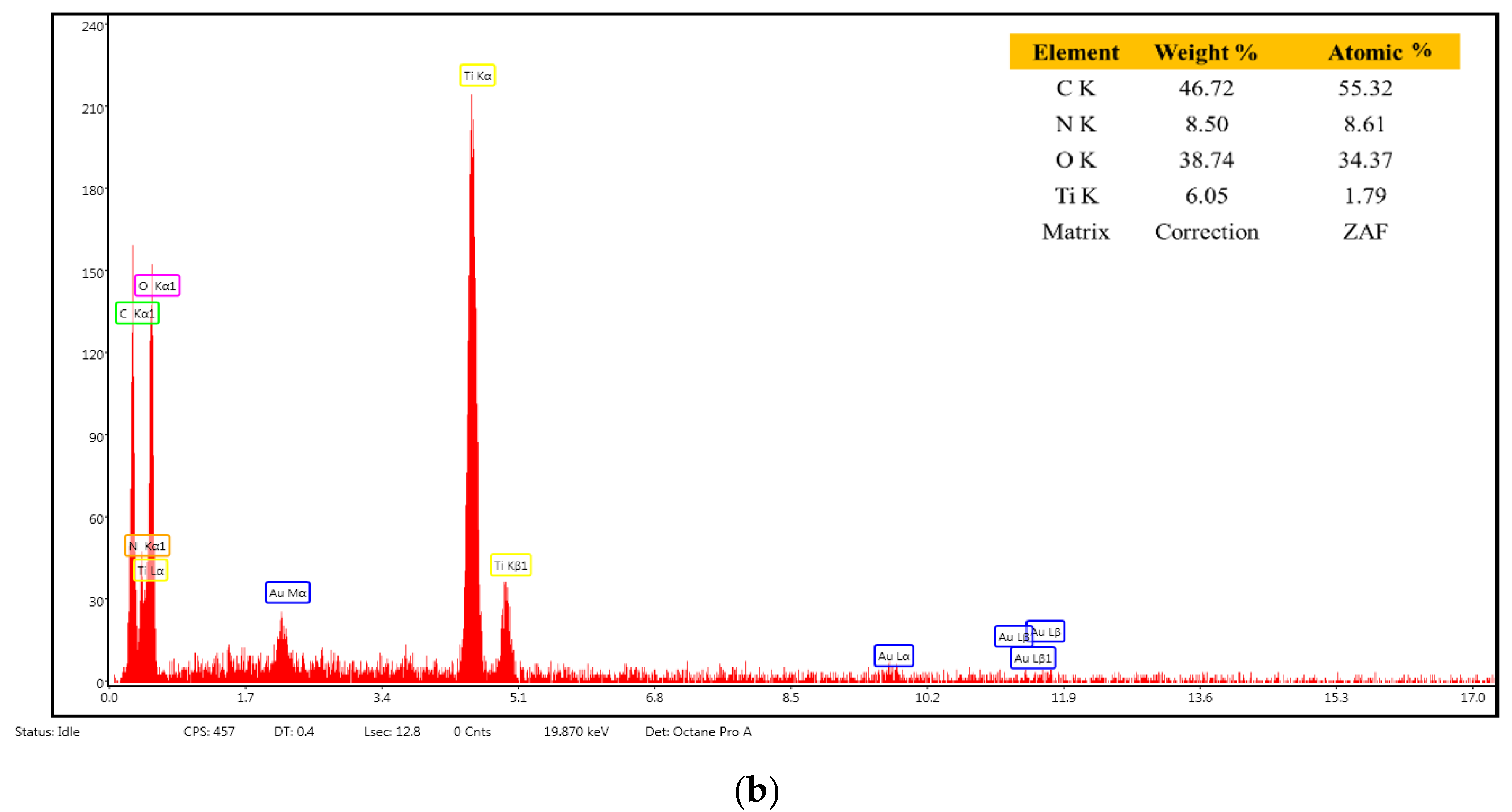 Membranes 12 00804 g011b