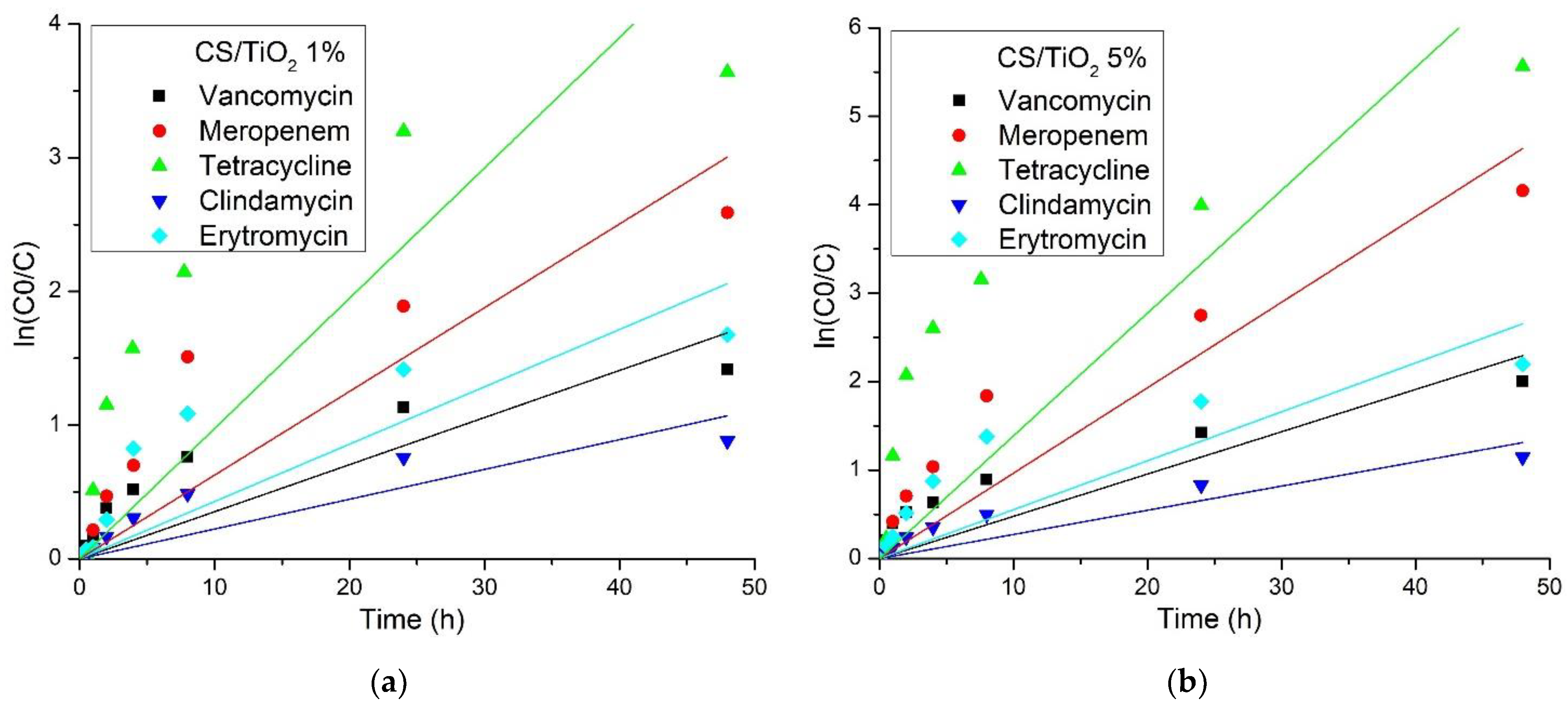 Membranes 12 00804 g014