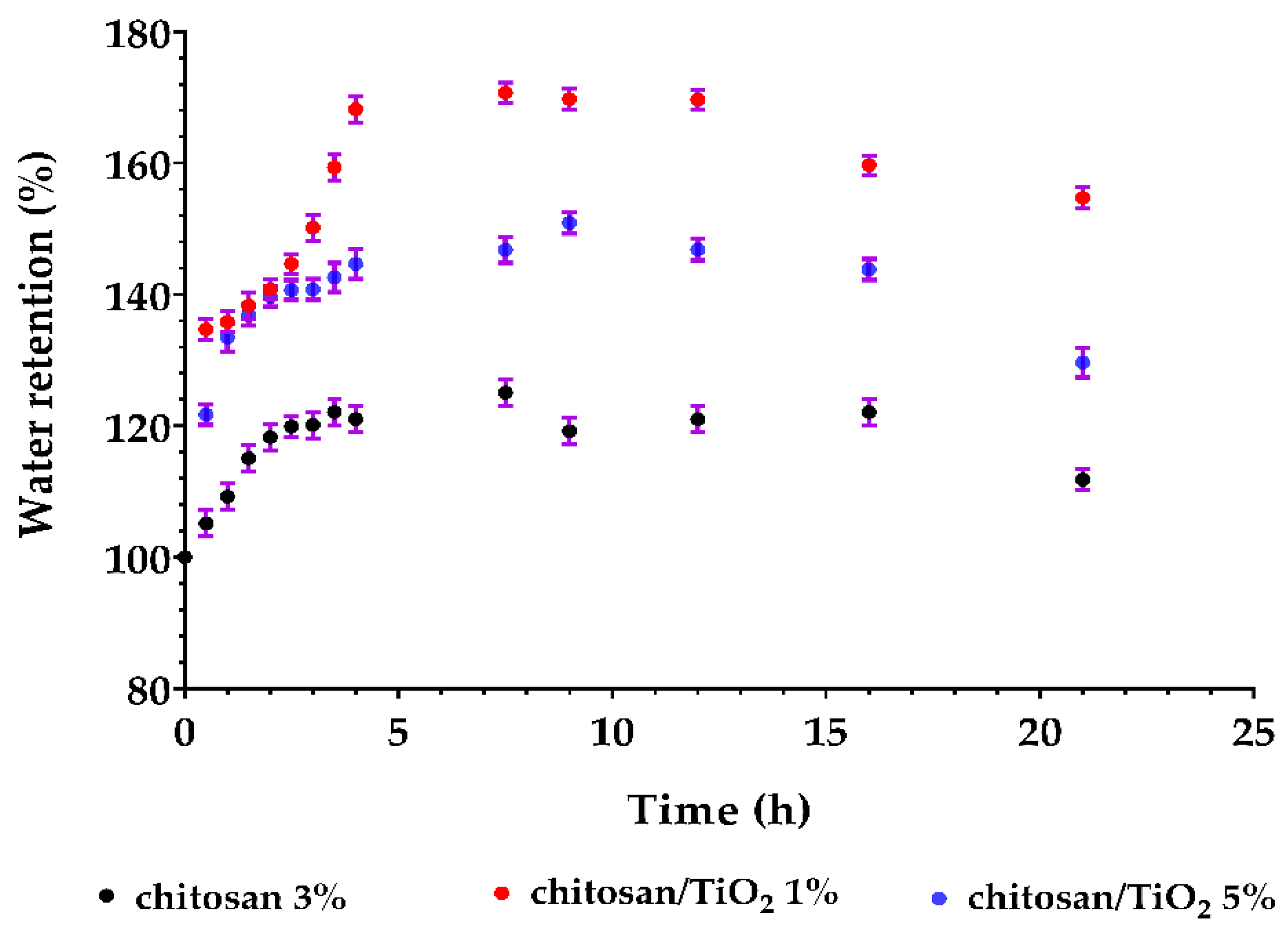 Membranes 12 00804 g016