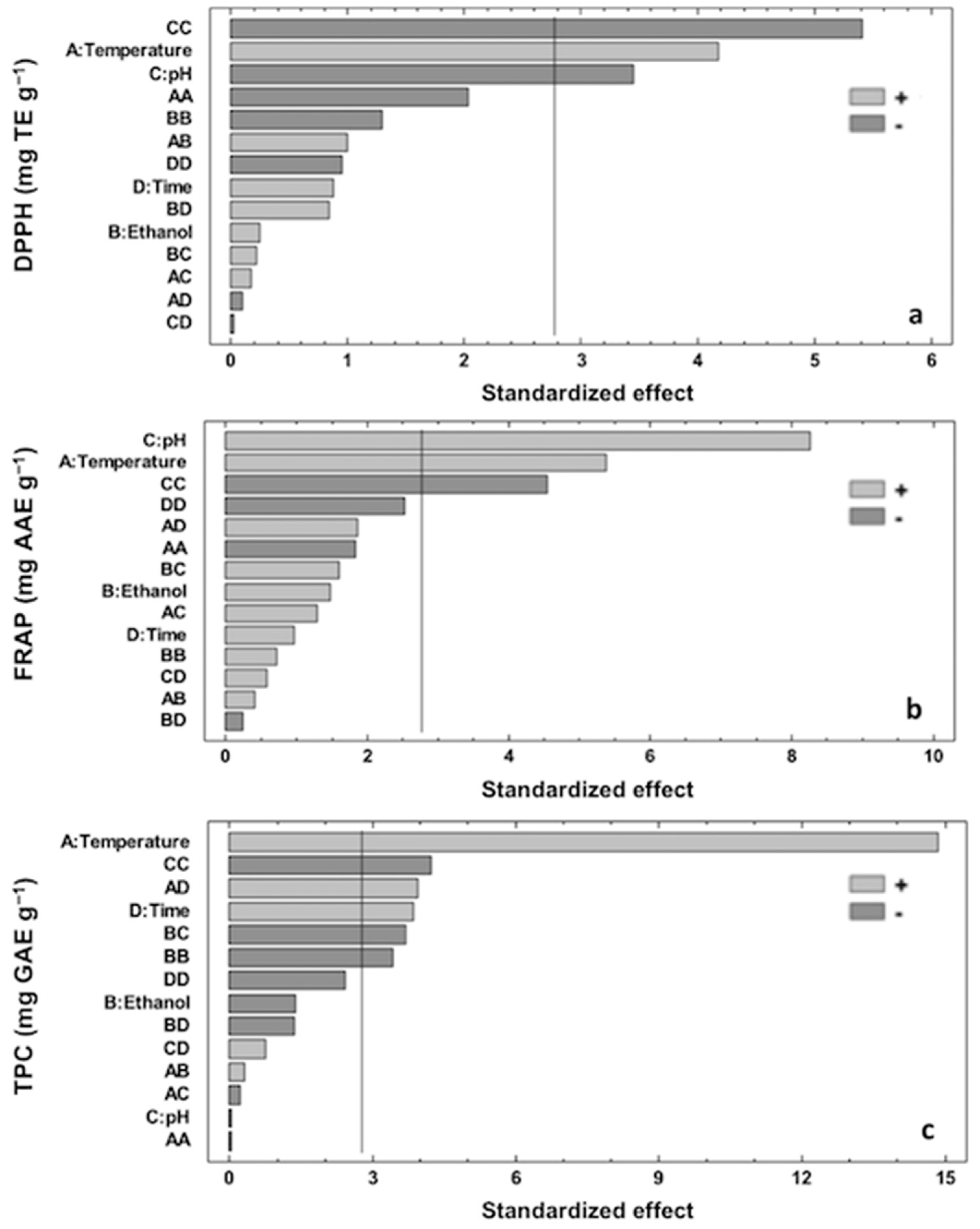 Membranes 12 00806 g002